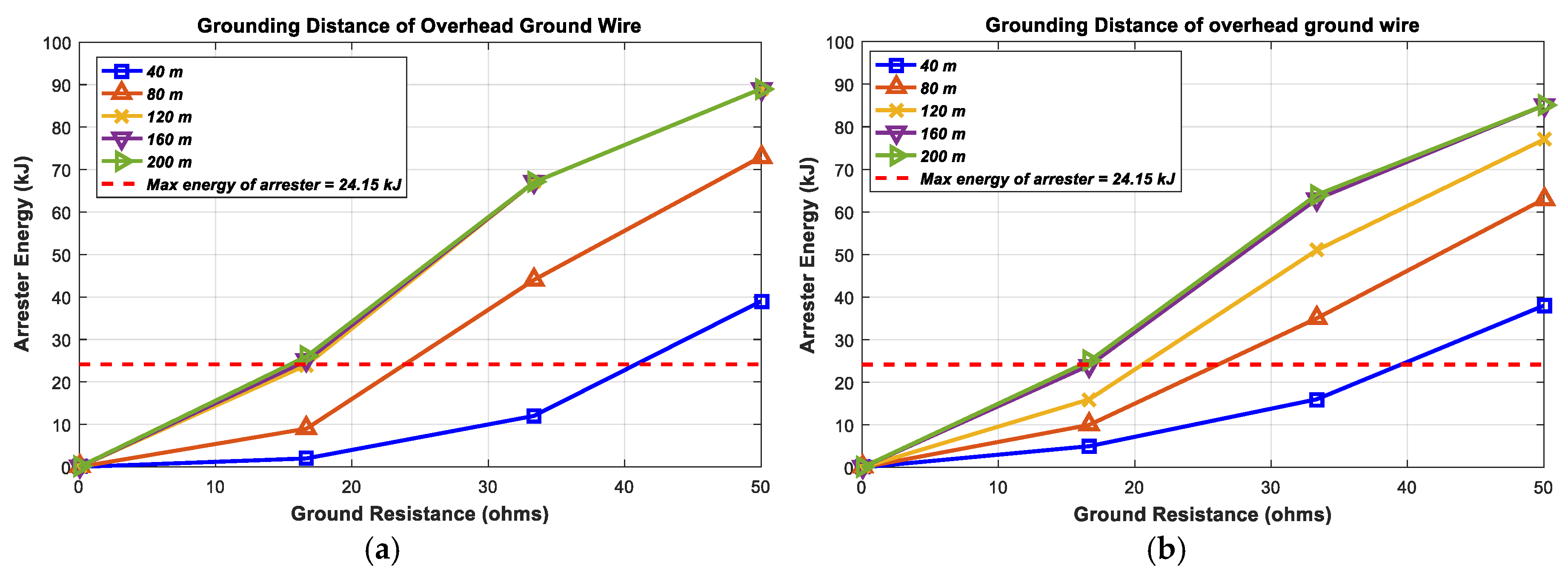 Energies 12 03193 g020 550