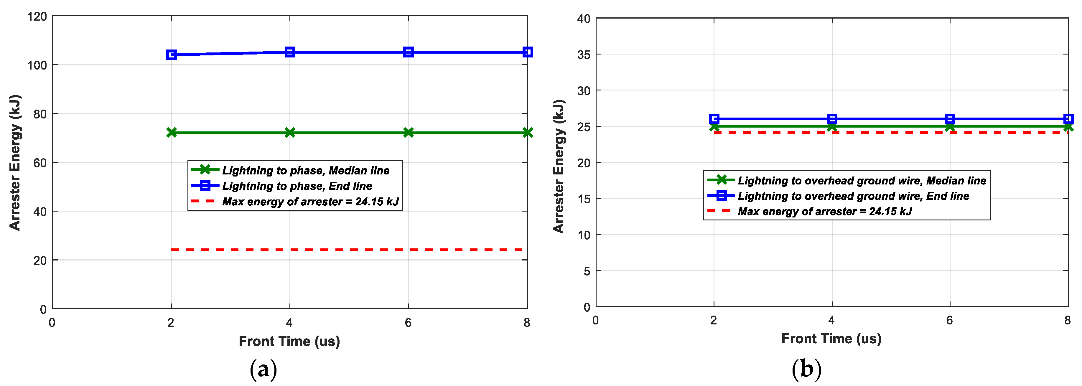 Energies 12 03193 g021 550