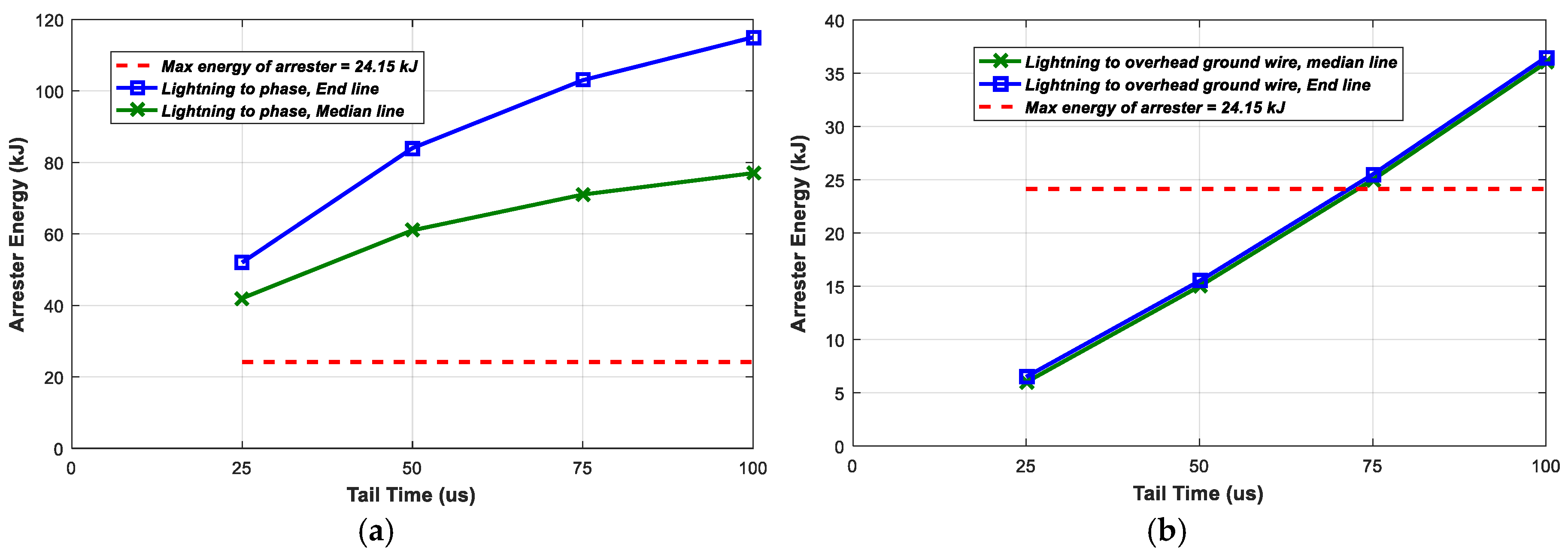 Energies 12 03193 g022 550