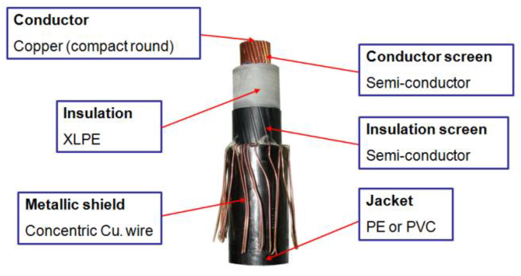 Energies 12 03193 g026 550