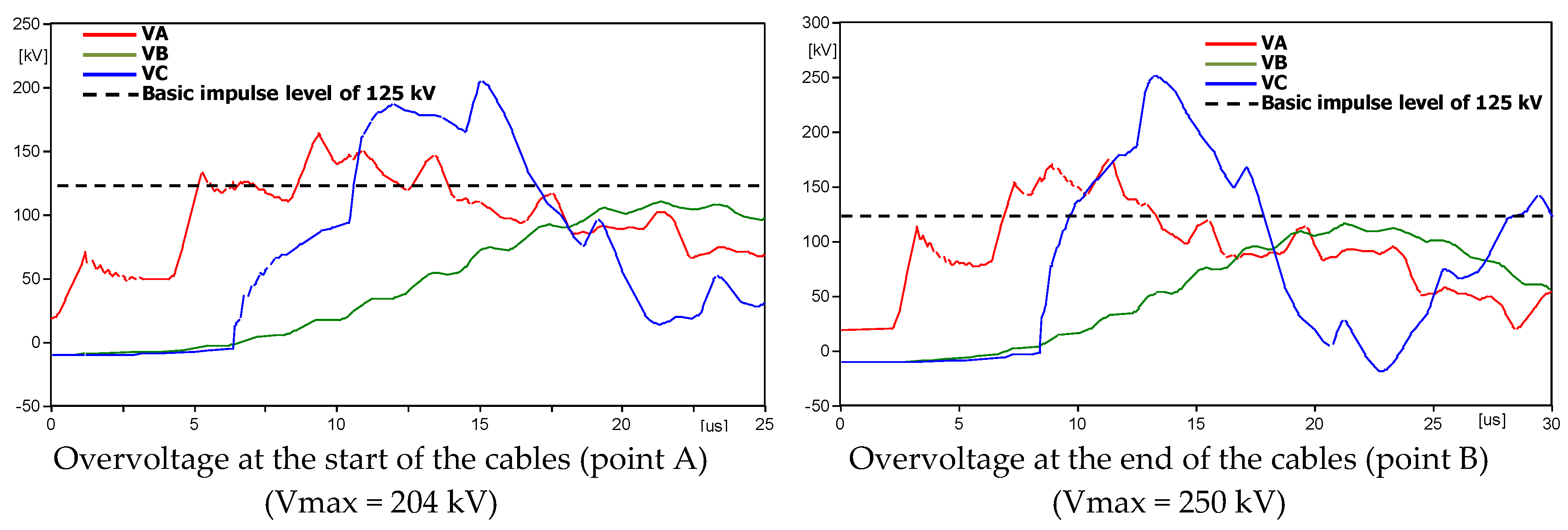 Energies 12 03193 g031 550