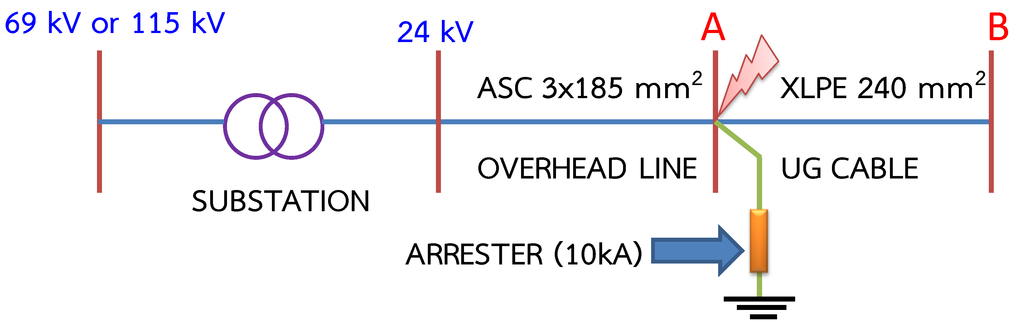 Energies 12 03193 g034 550