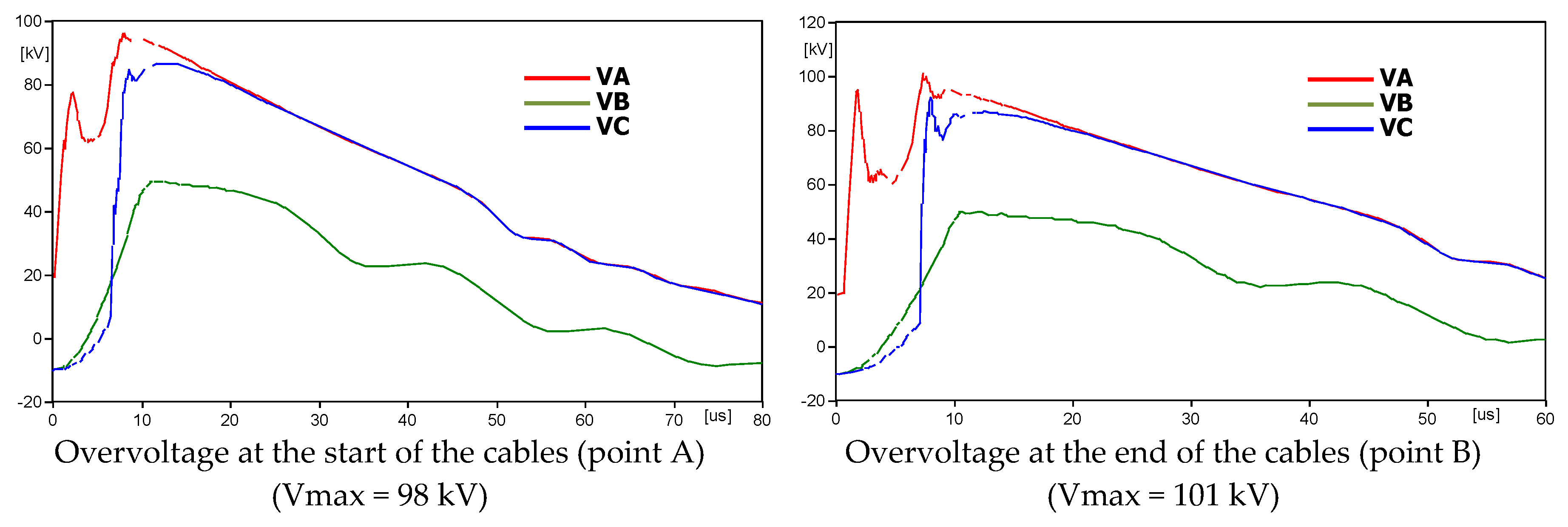 Energies 12 03193 g035 550