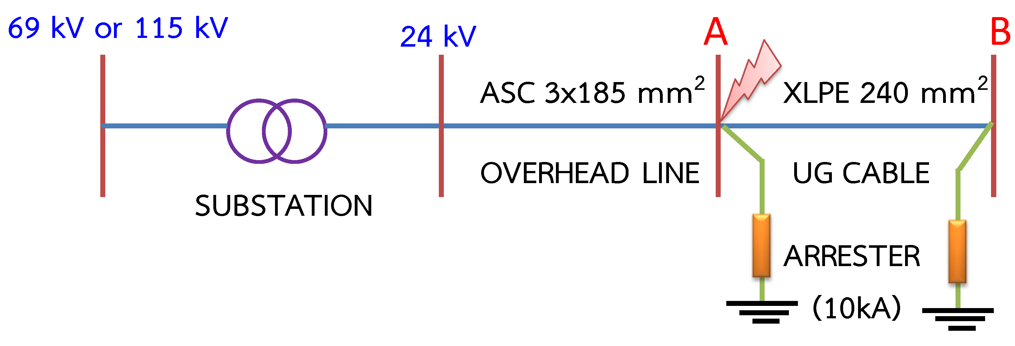Energies 12 03193 g041 550
