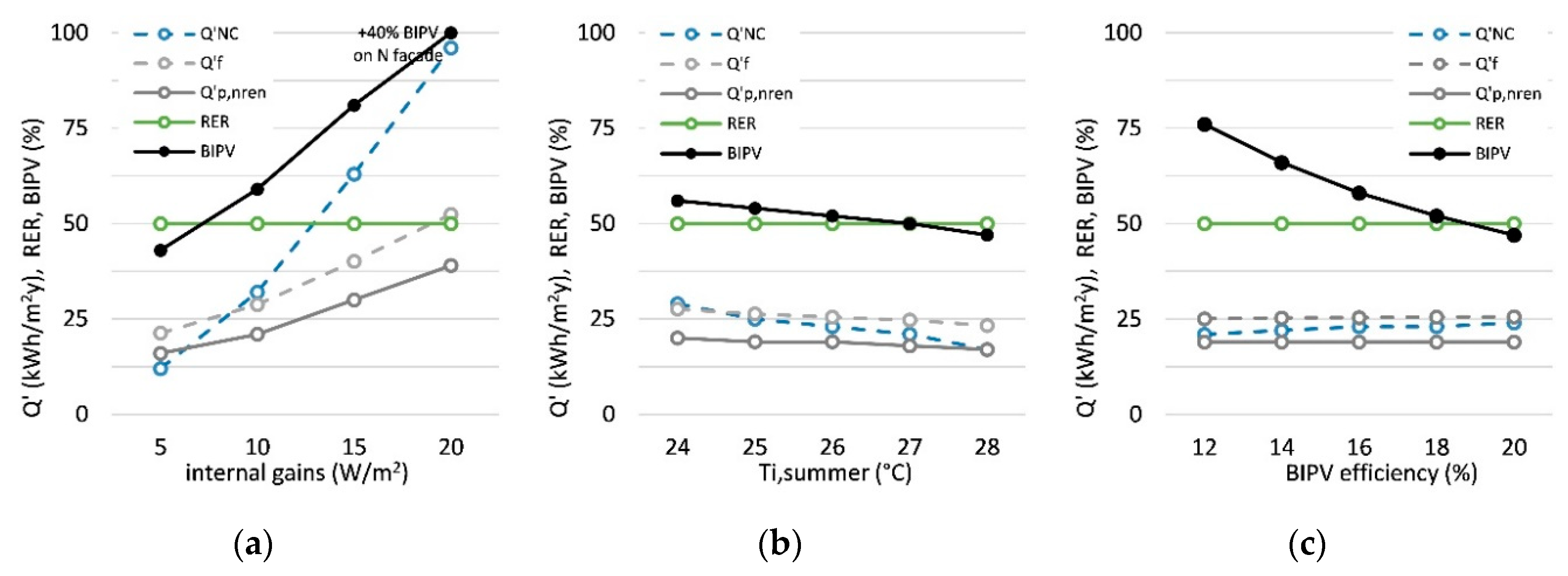 Energies 12 03194 g009 Energies 12 03194 g009