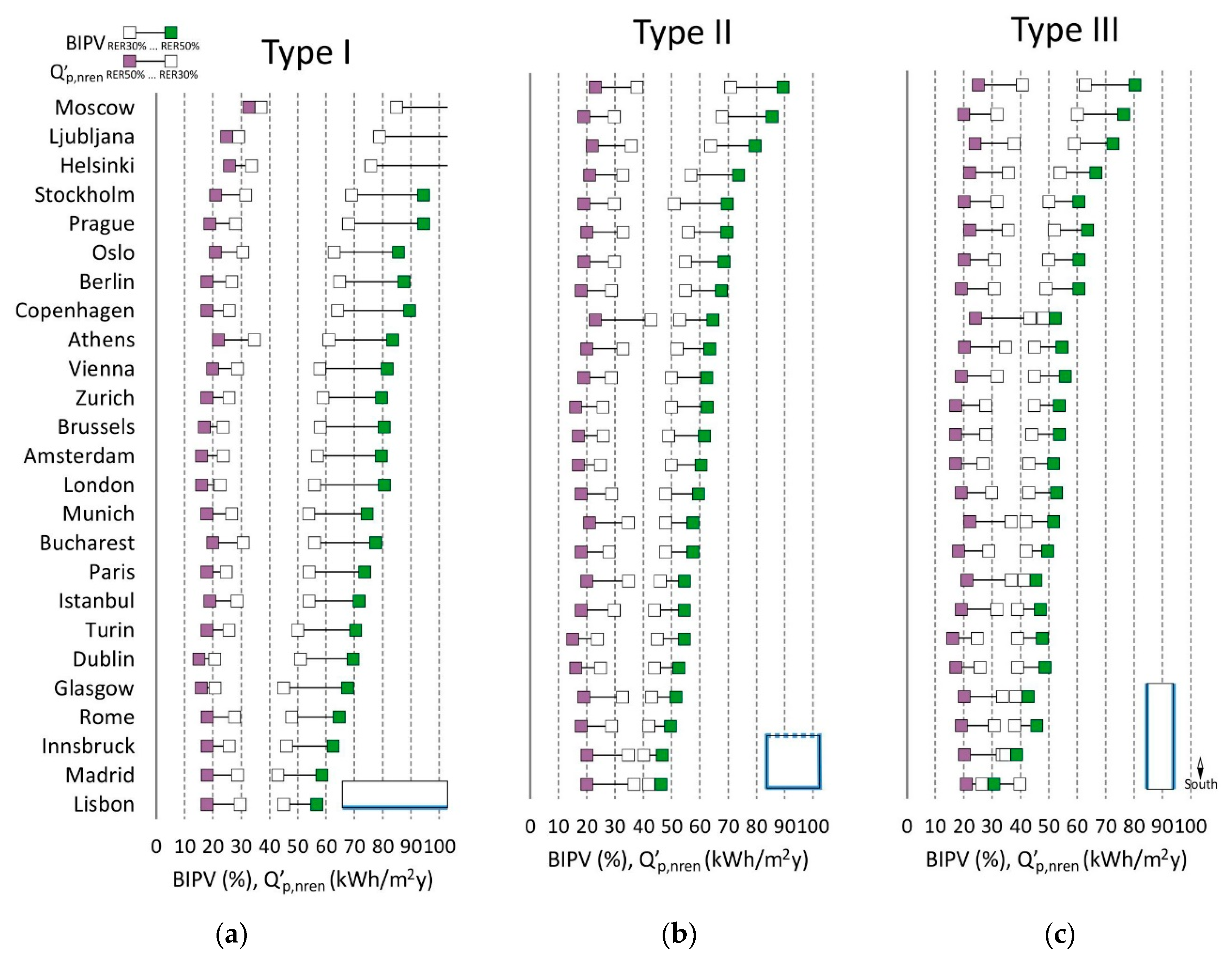 Energies 12 03194 g010 Energies 12 03194 g010