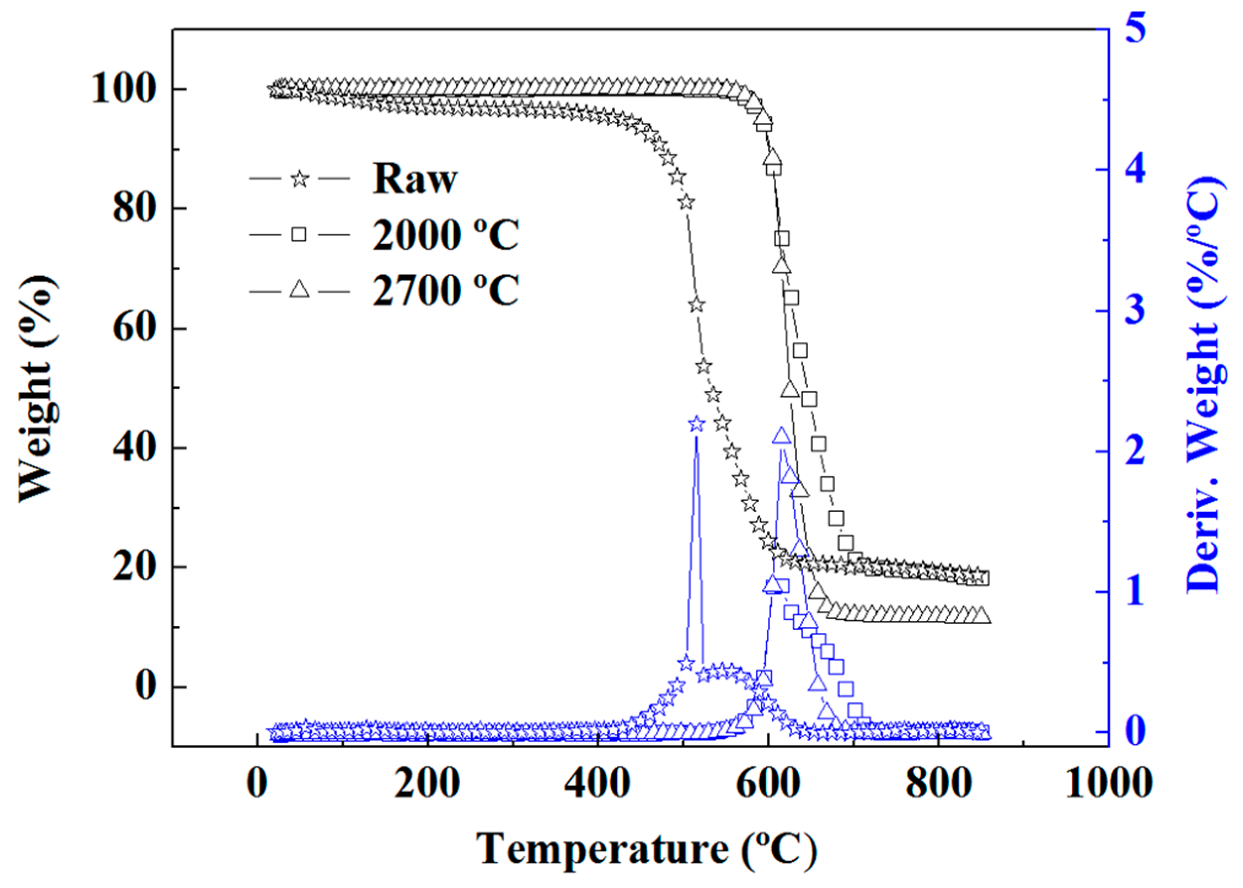 Energies 12 03195 g002