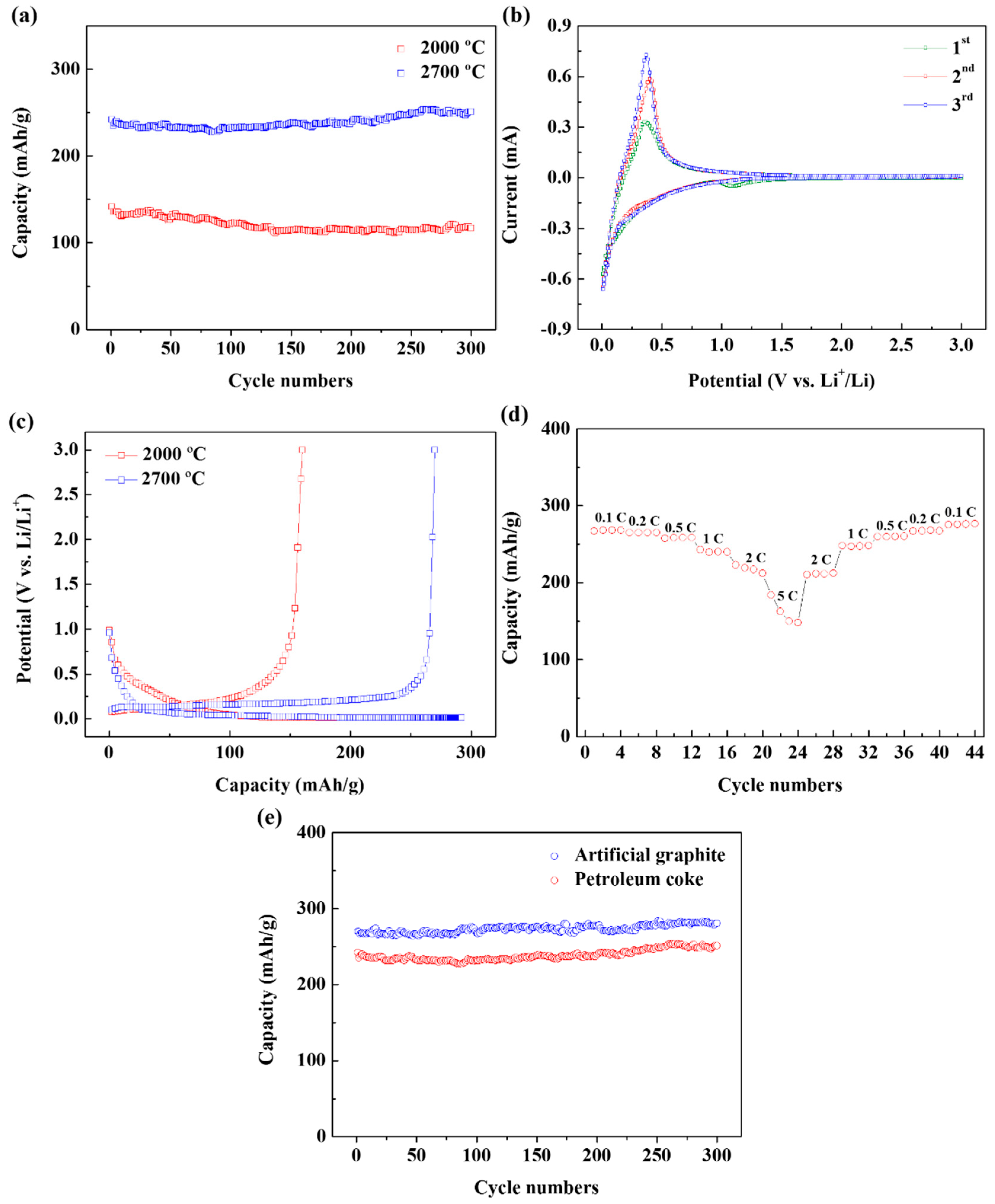 Energies 12 03195 g005