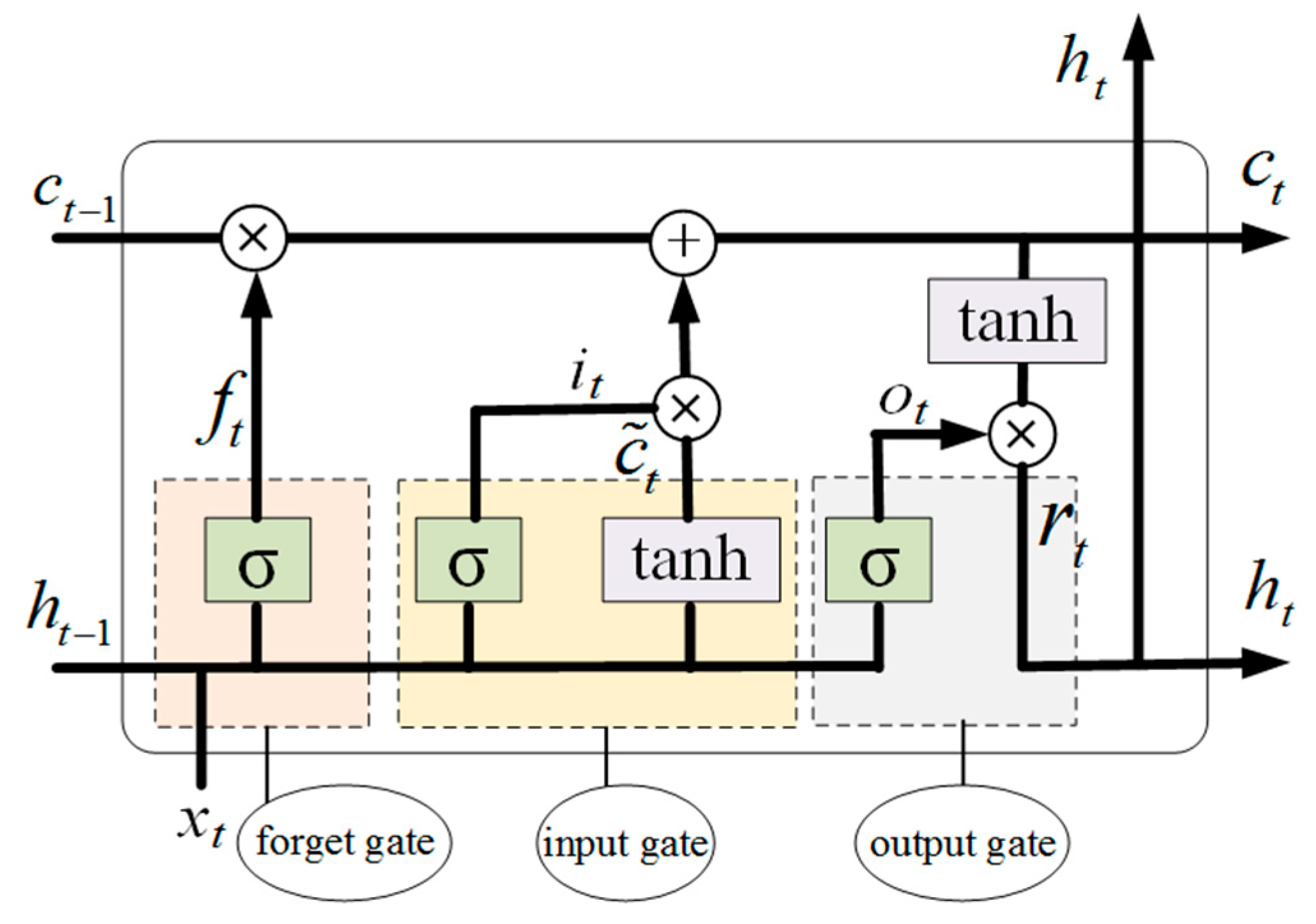 Energies 12 03199 g001