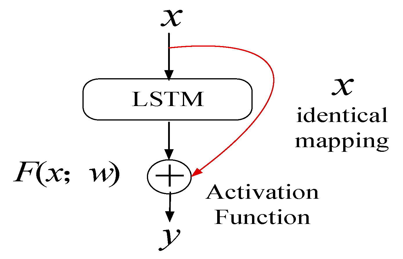 Energies 12 03199 g003