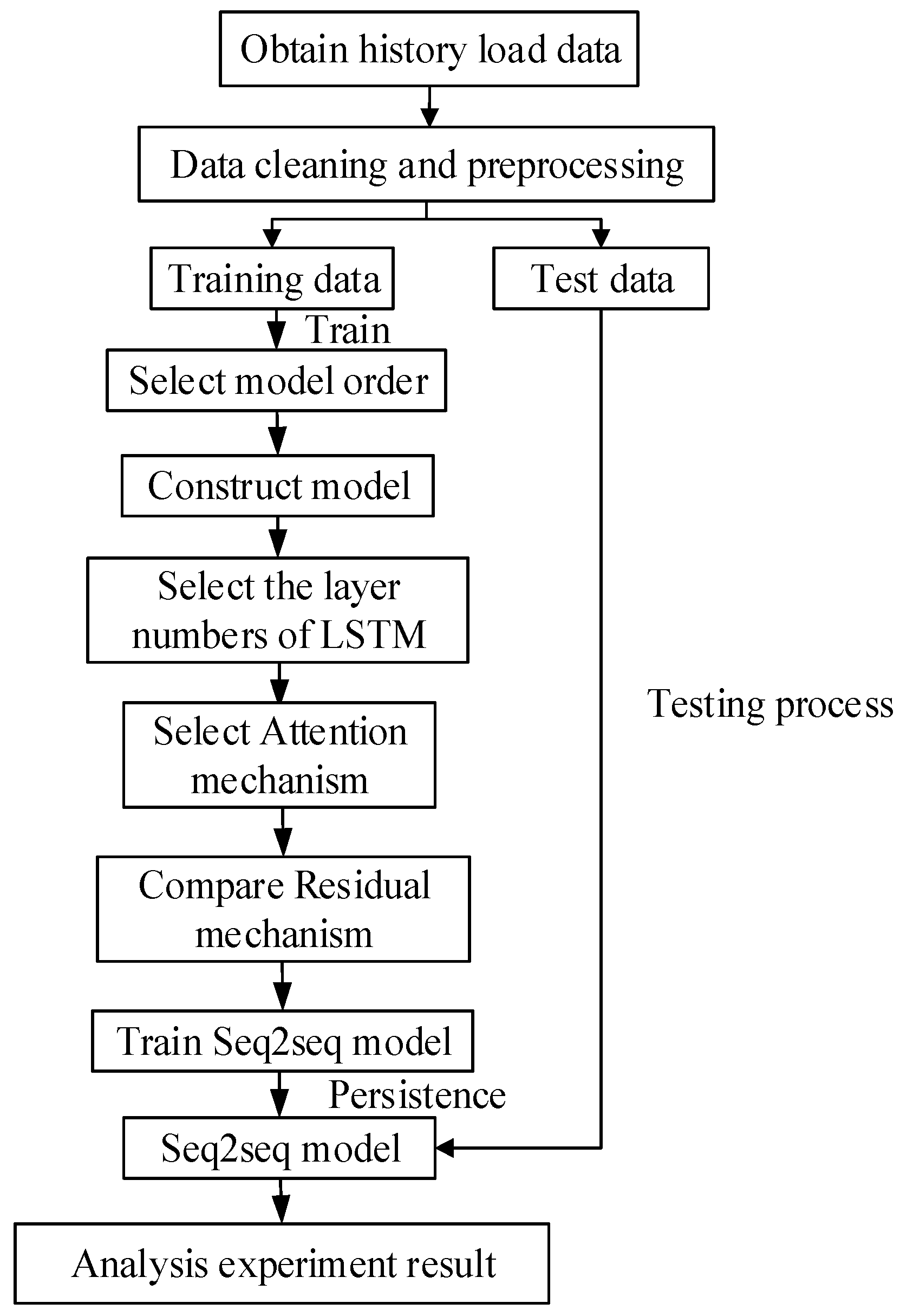 Energies 12 03199 g005