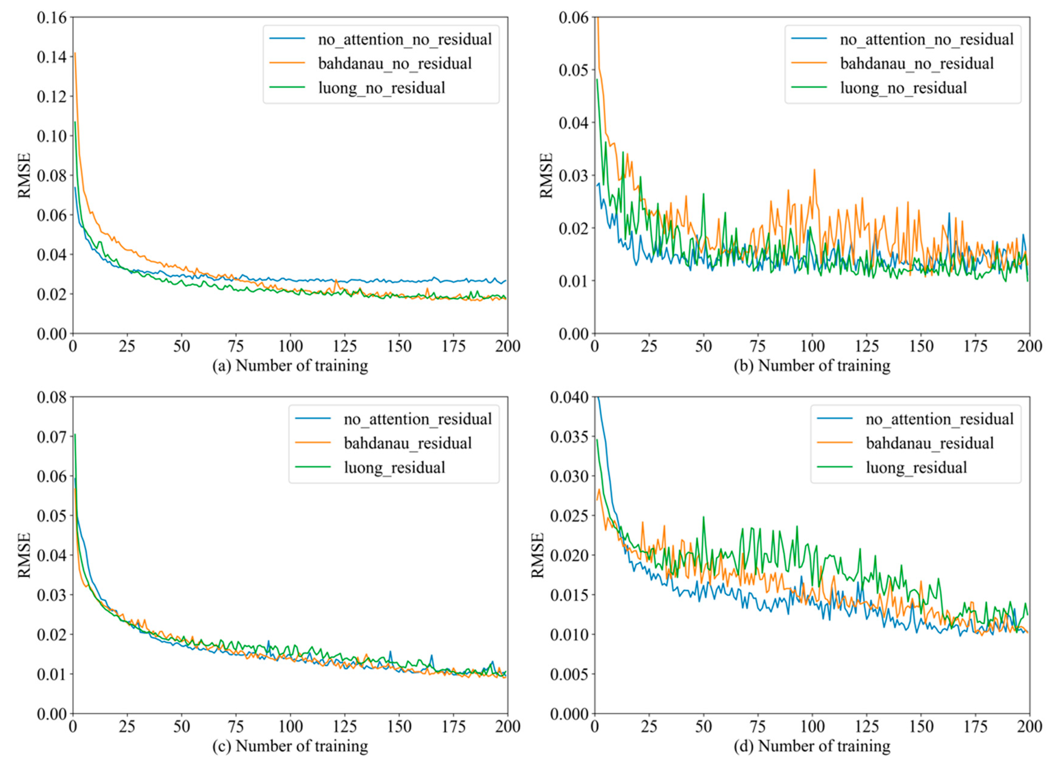 Energies 12 03199 g011