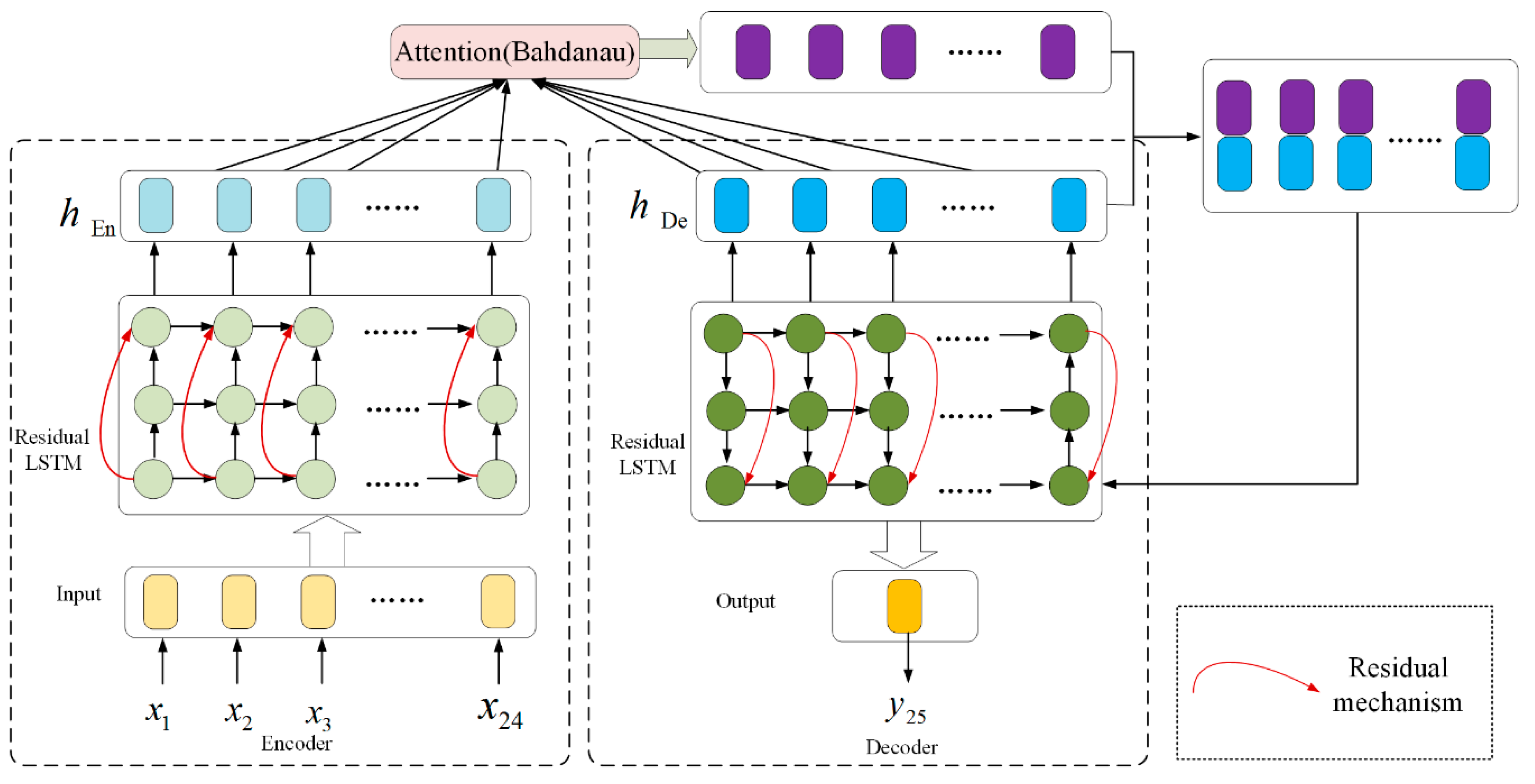 Energies 12 03199 g012