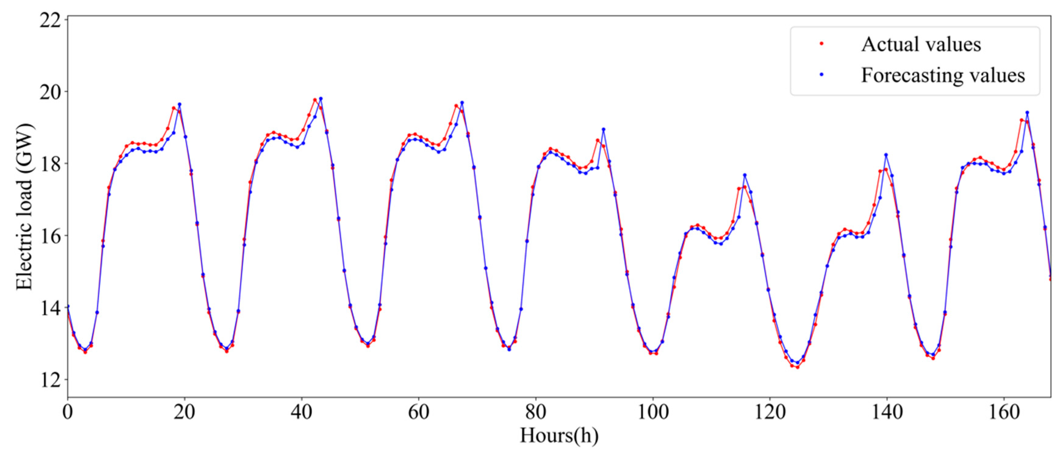 Energies 12 03199 g013