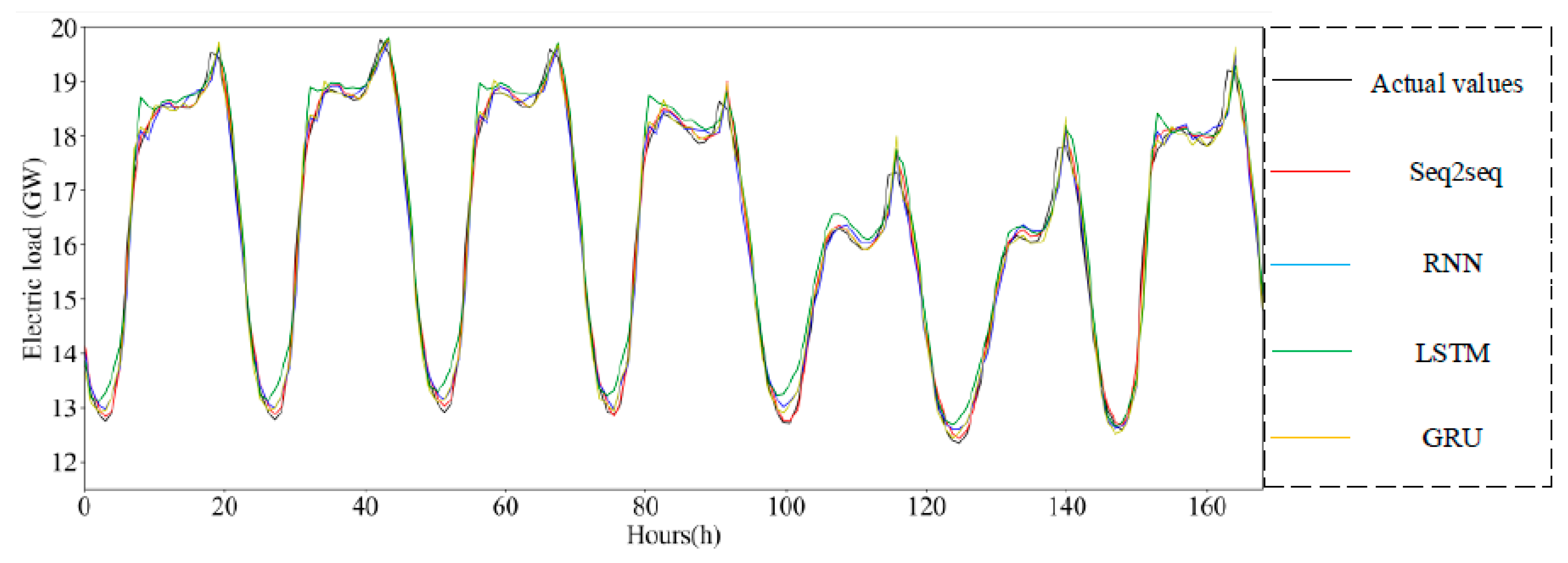 Energies 12 03199 g014