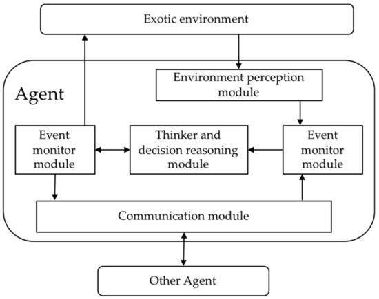 PDF) Systemic risk analytics: A data-driven multi-agent financial network  (MAFN) approach