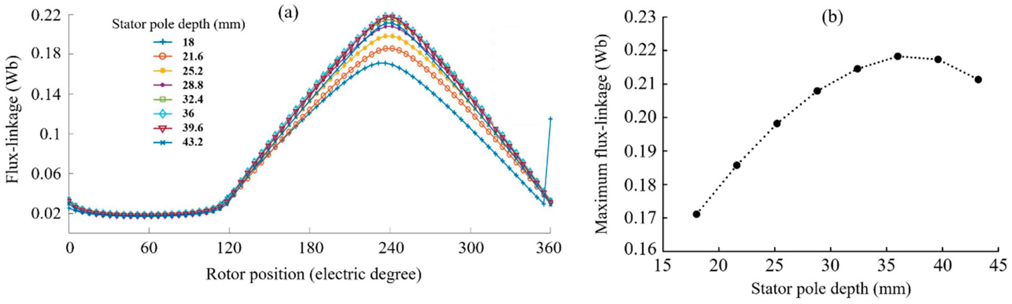 Energies 12 03201 g002 Energies 12 03201 g002