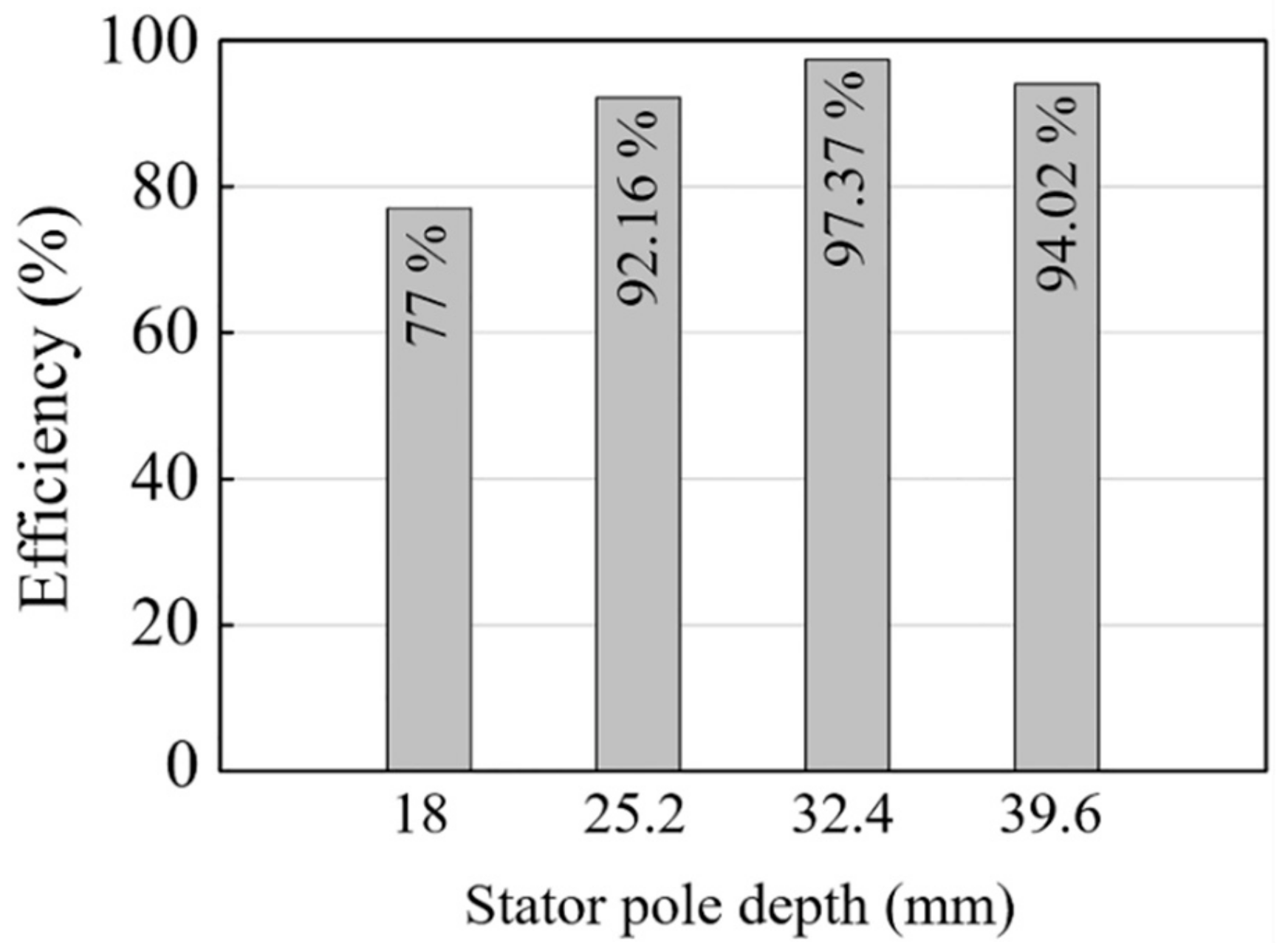 Energies 12 03201 g005 Energies 12 03201 g005