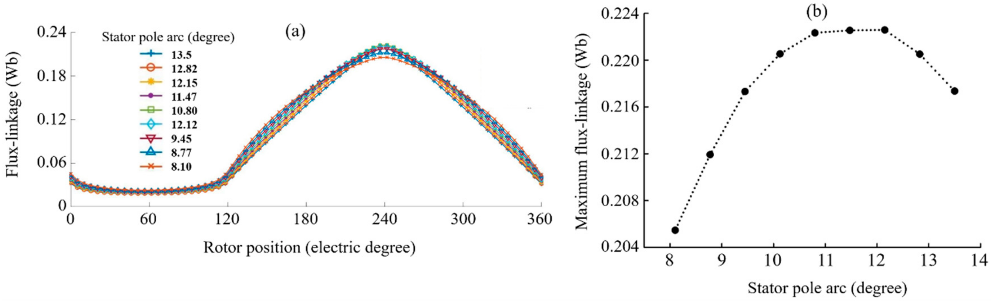 Energies 12 03201 g006 Energies 12 03201 g006