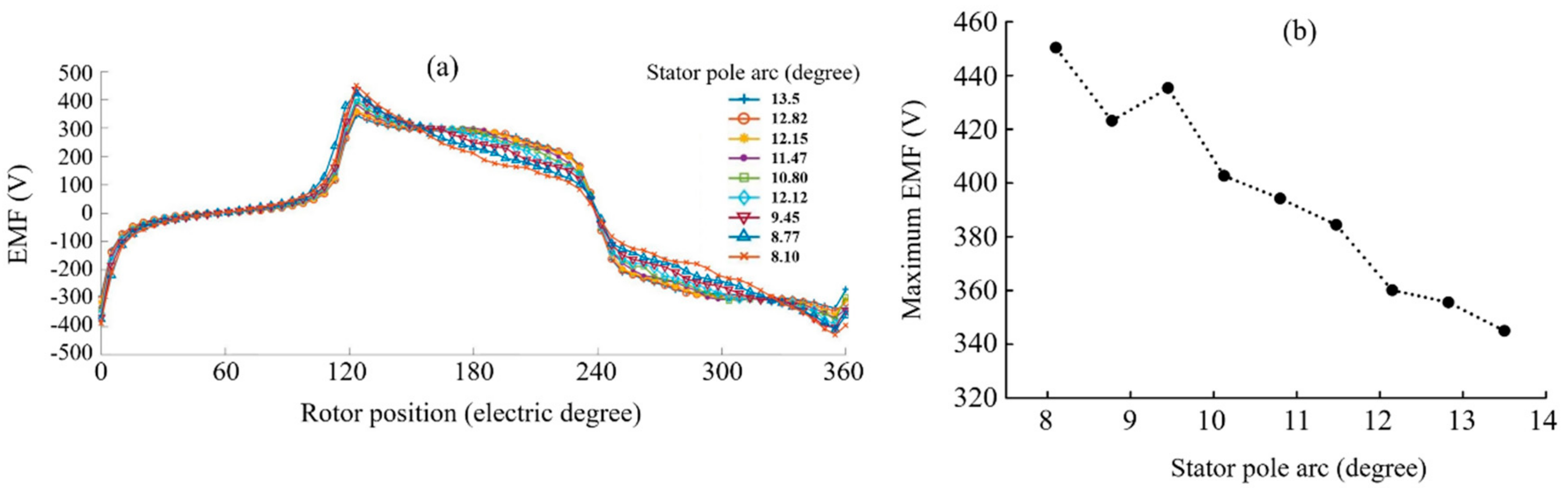 Energies 12 03201 g007a Energies 12 03201 g007a
