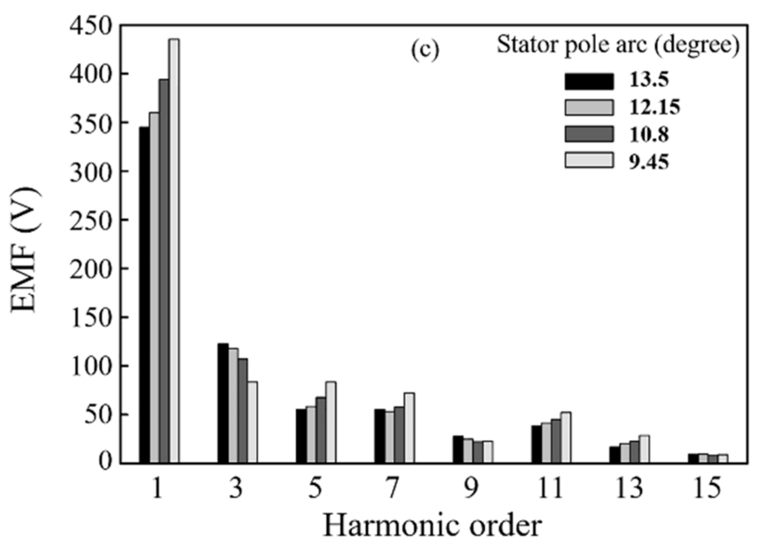 Energies 12 03201 g007b Energies 12 03201 g007b