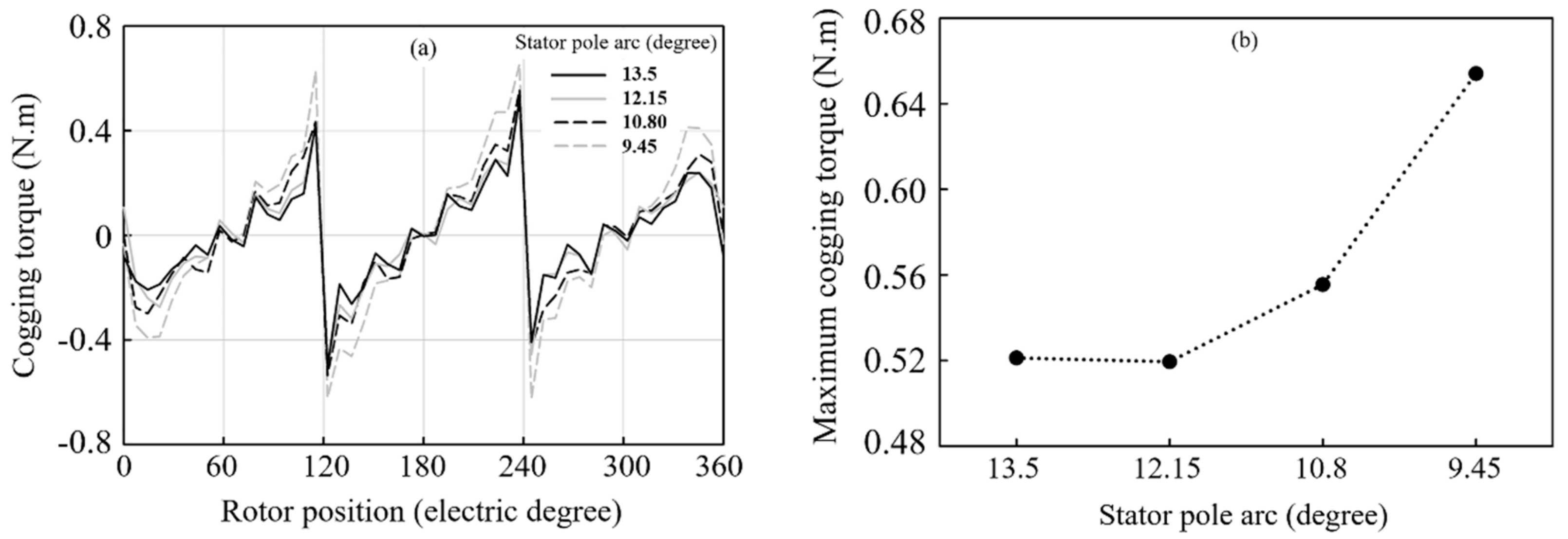 Energies 12 03201 g008 Energies 12 03201 g008