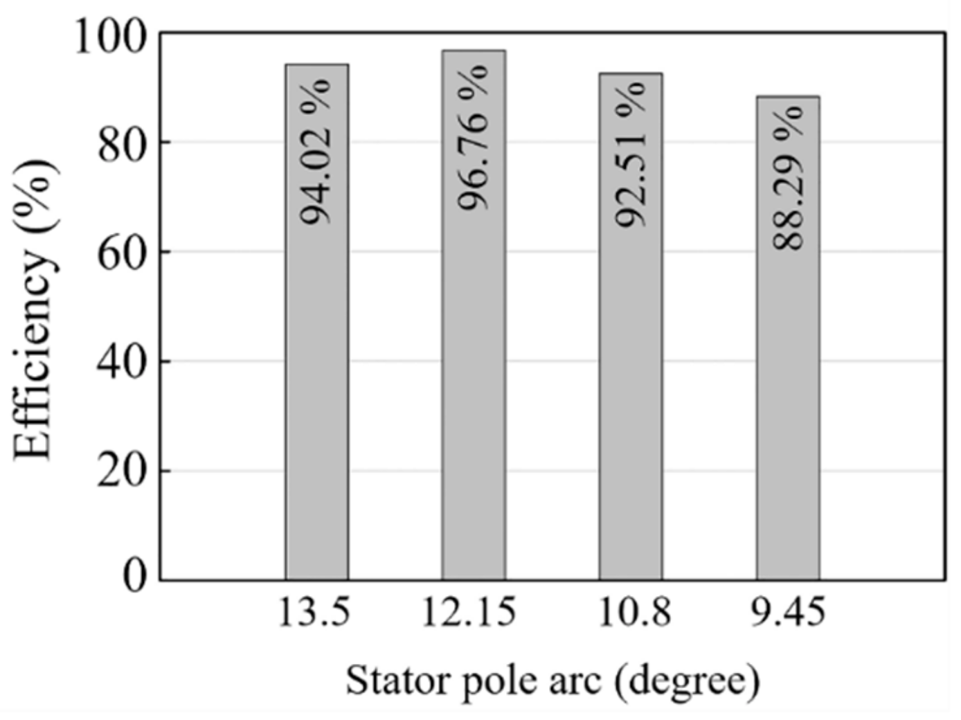 Energies 12 03201 g009 Energies 12 03201 g009