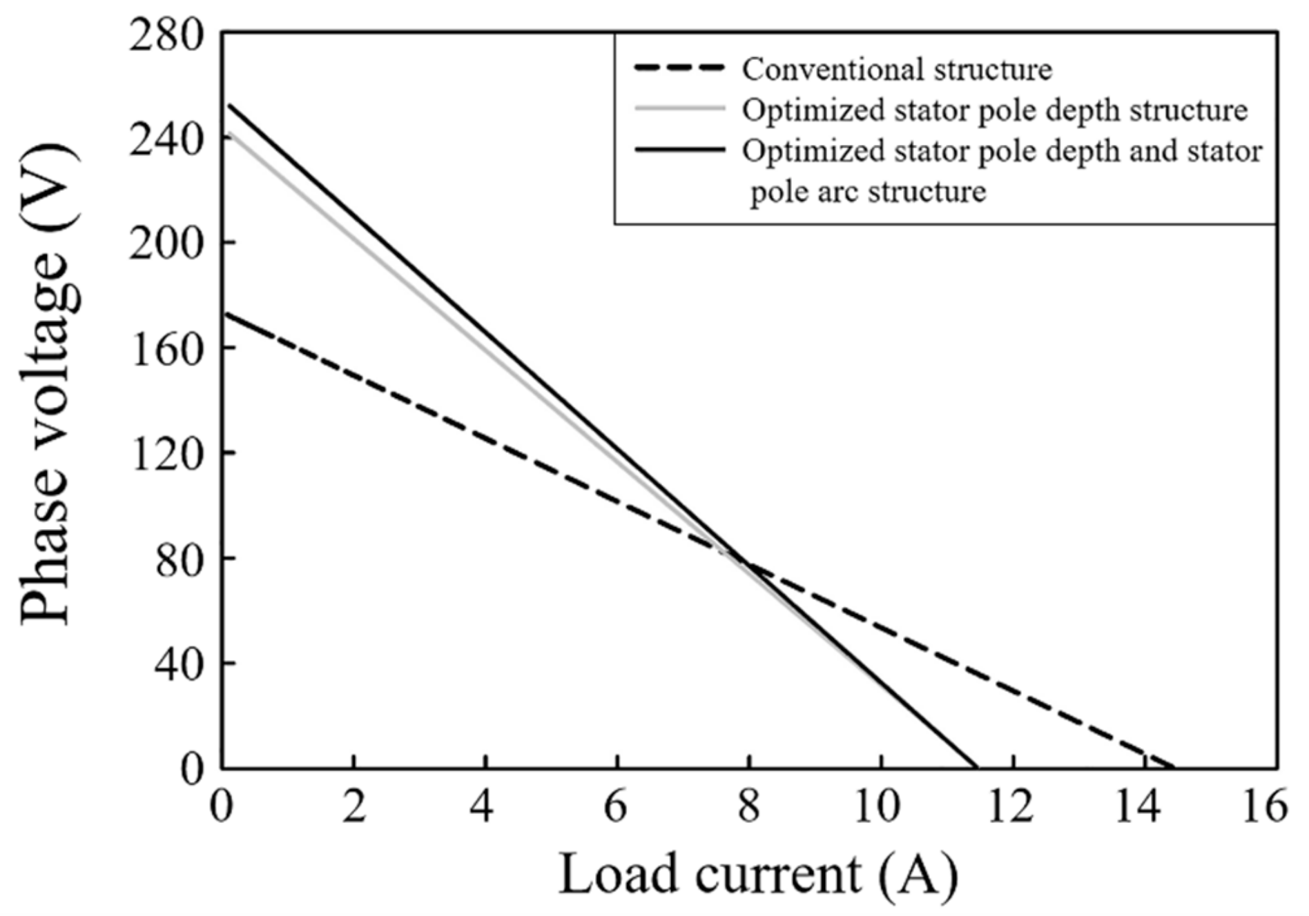 Energies 12 03201 g011 Energies 12 03201 g011