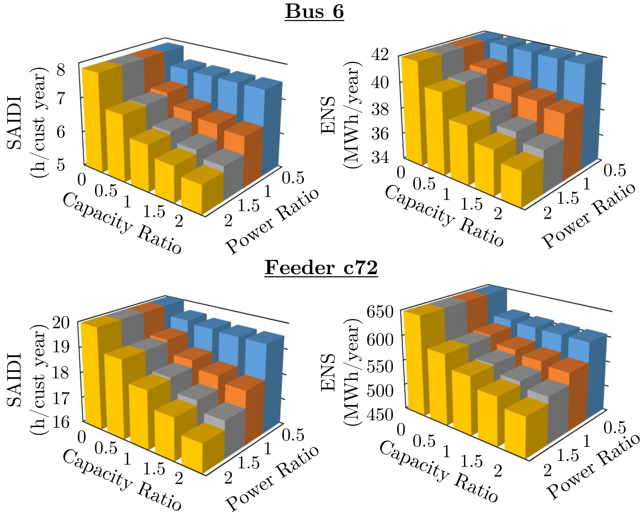 Energies 12 03202 g005