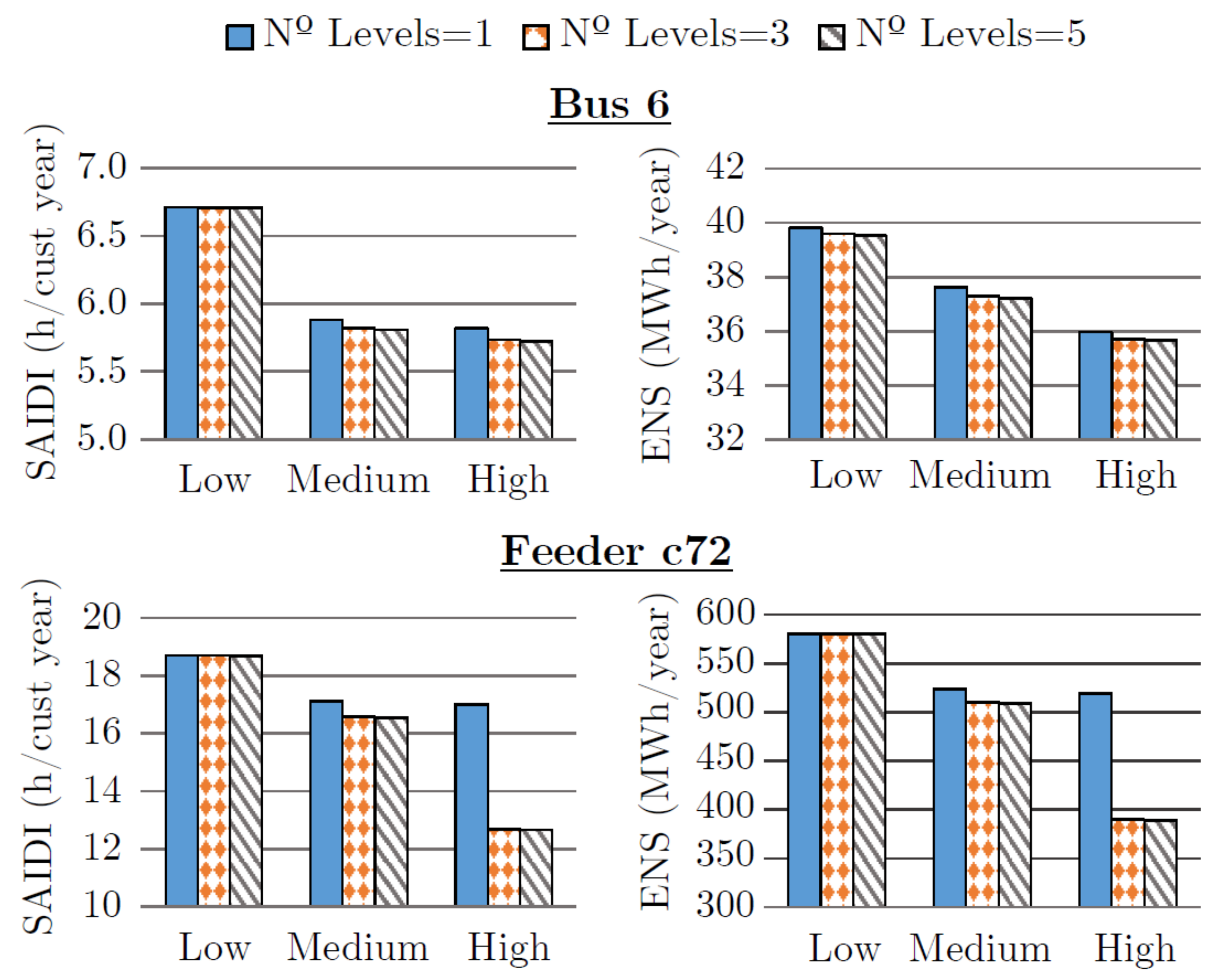 Energies 12 03202 g006