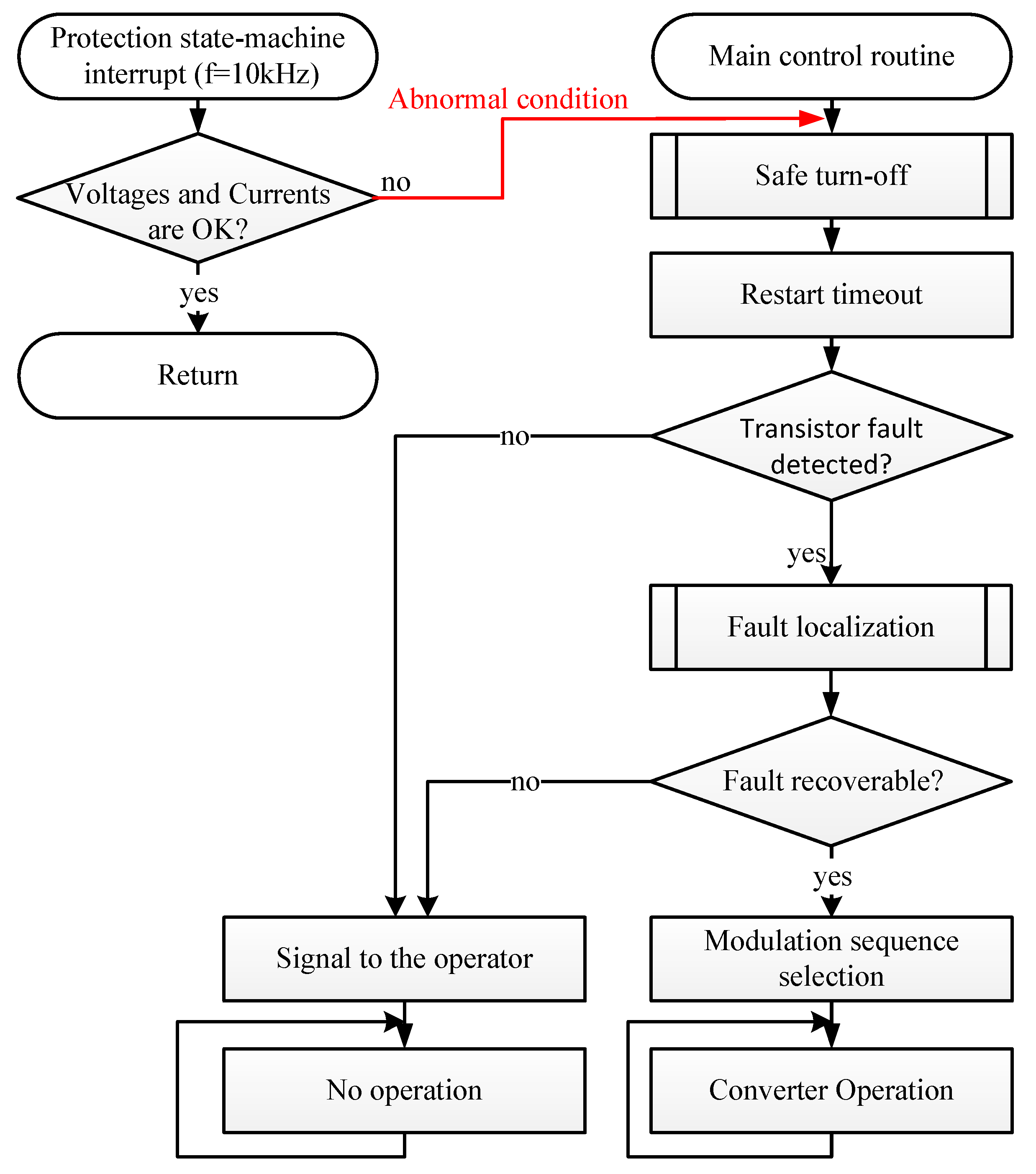 Energies 12 03203 g002