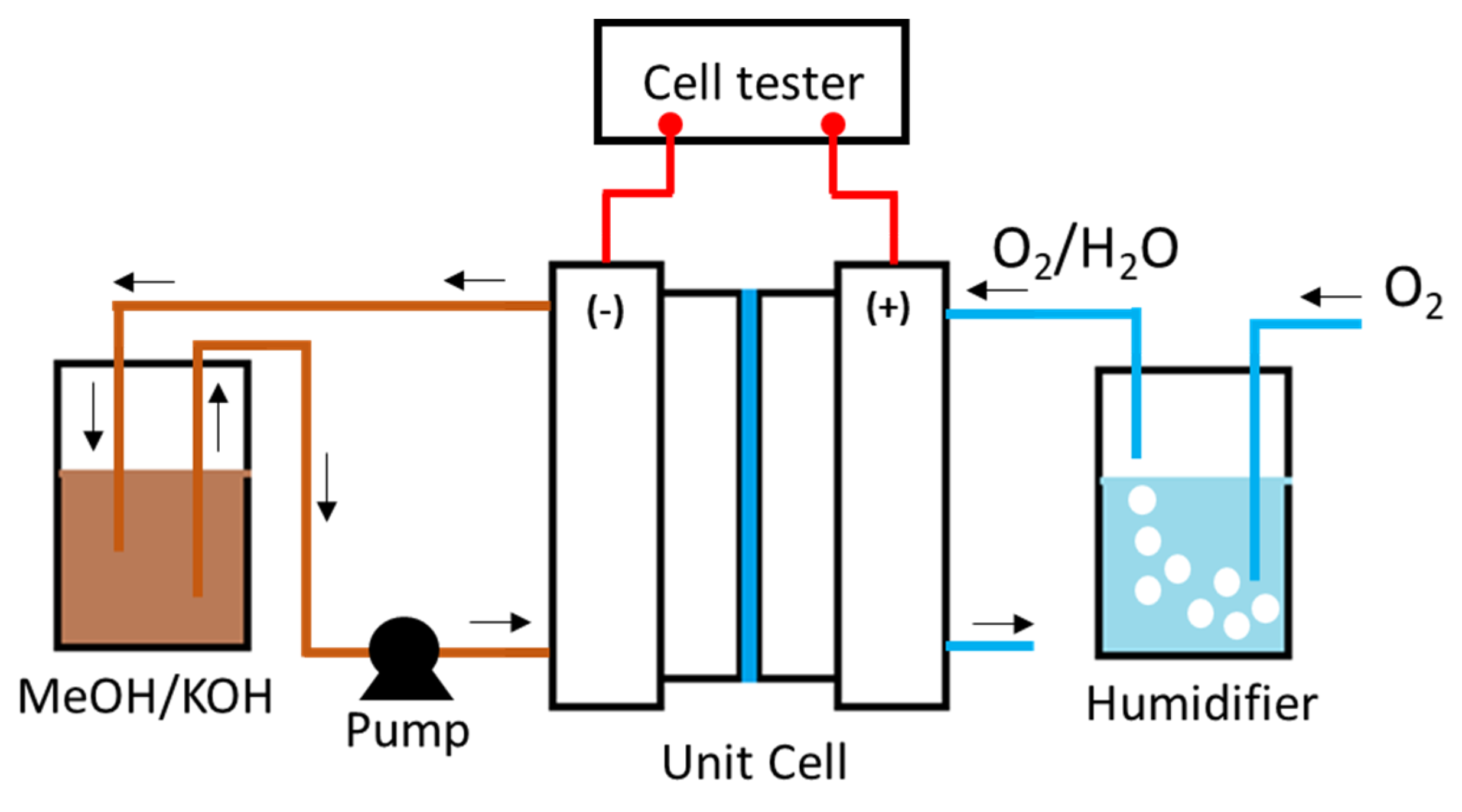 Energies 12 03207 g001 Energies 12 03207 g001