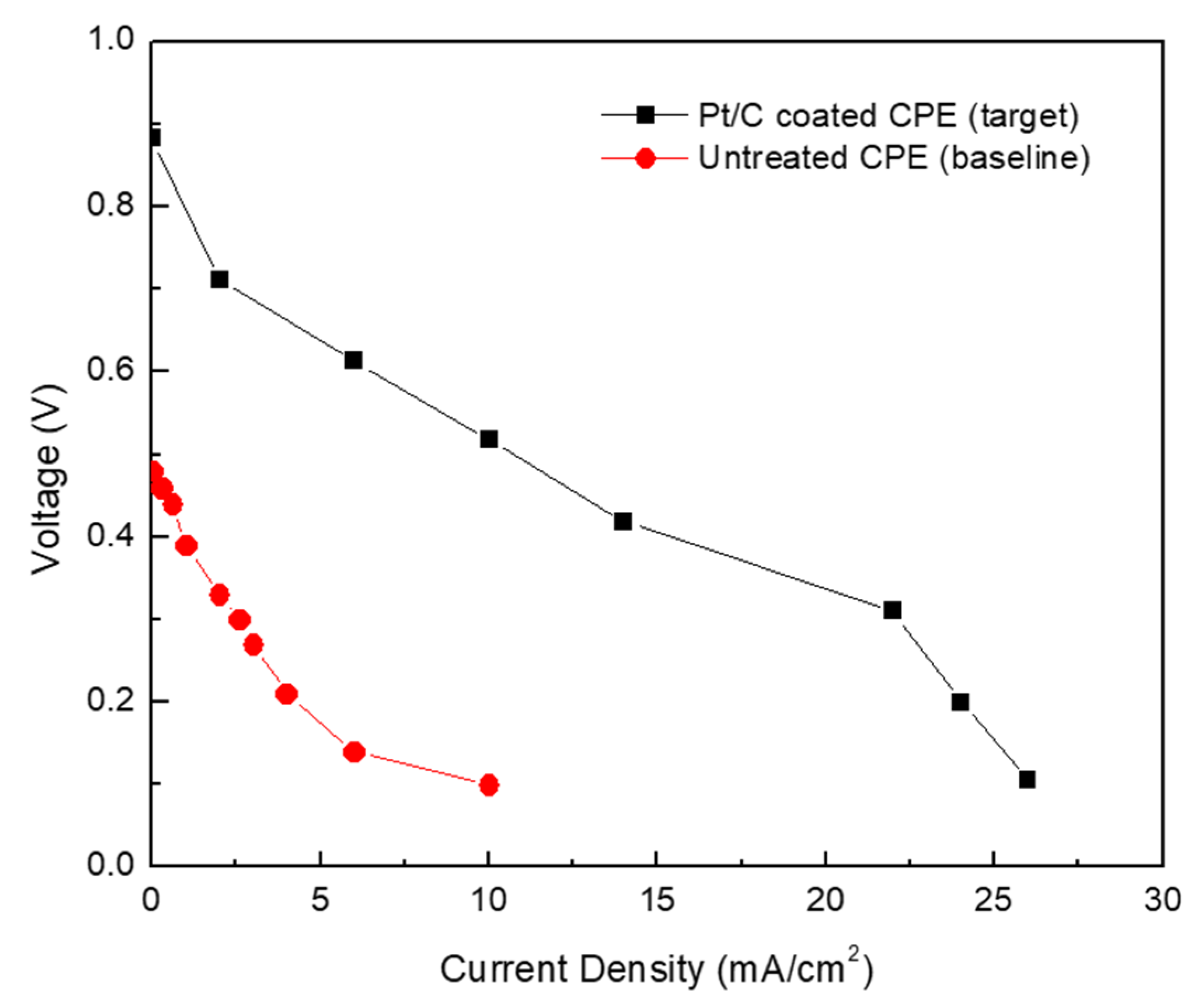 Energies 12 03207 g002 Energies 12 03207 g002