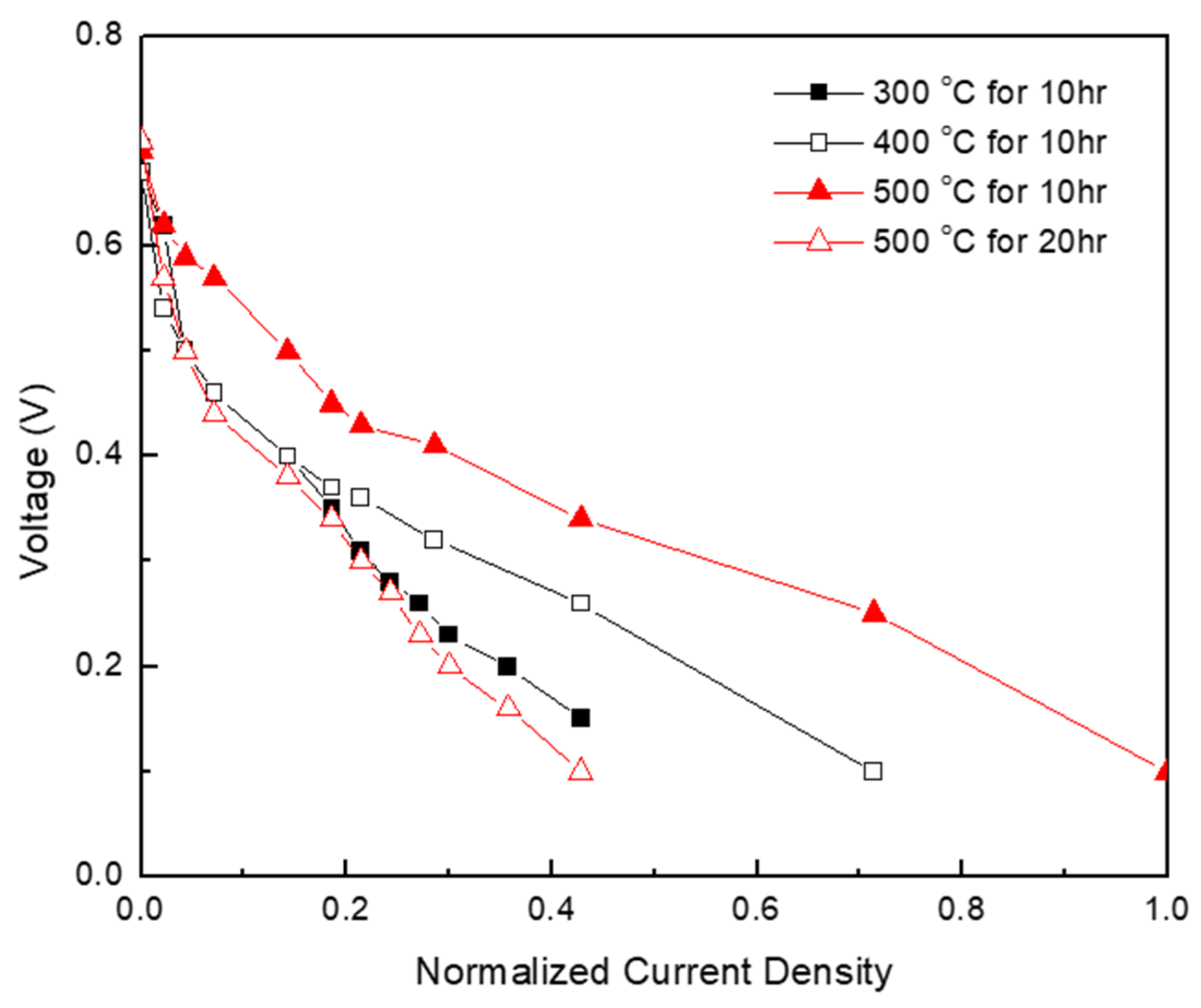 Energies 12 03207 g003 Energies 12 03207 g003