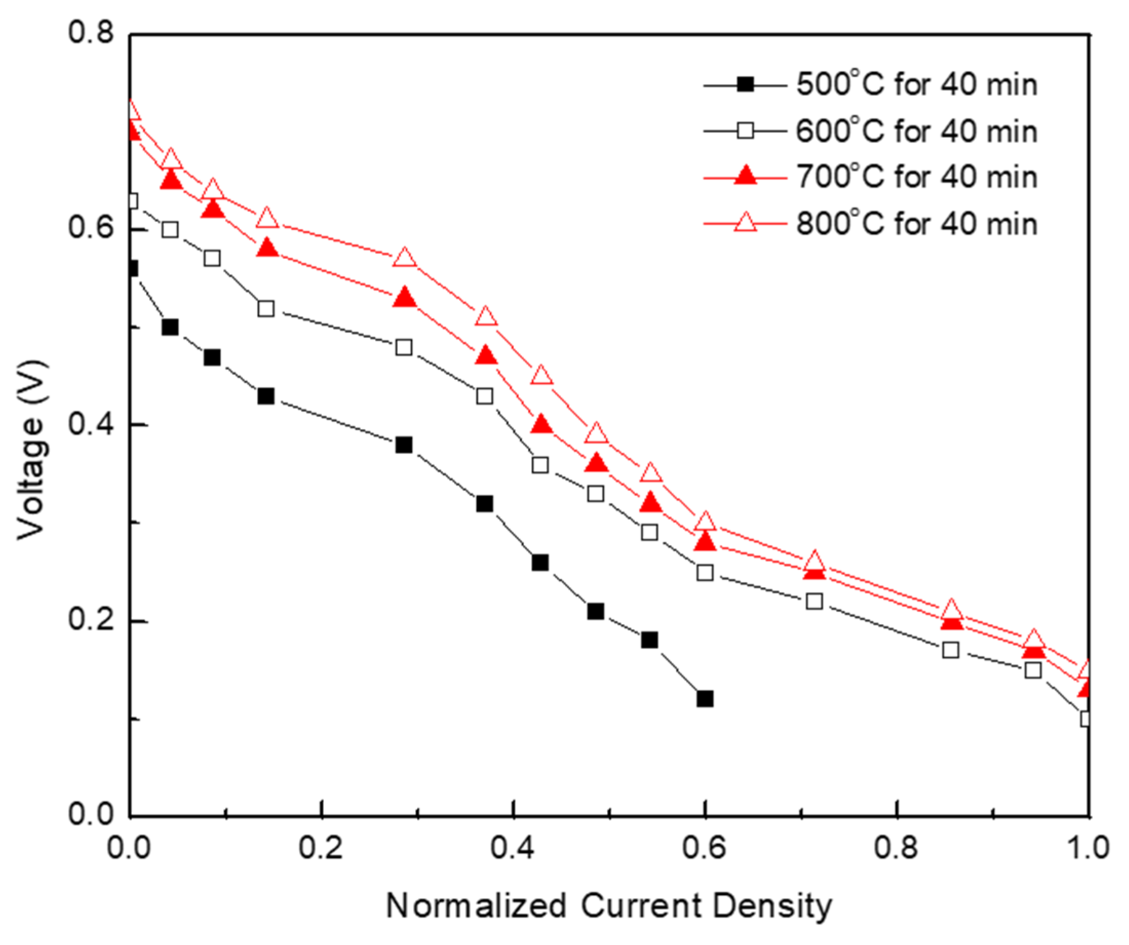 Energies 12 03207 g004 Energies 12 03207 g004
