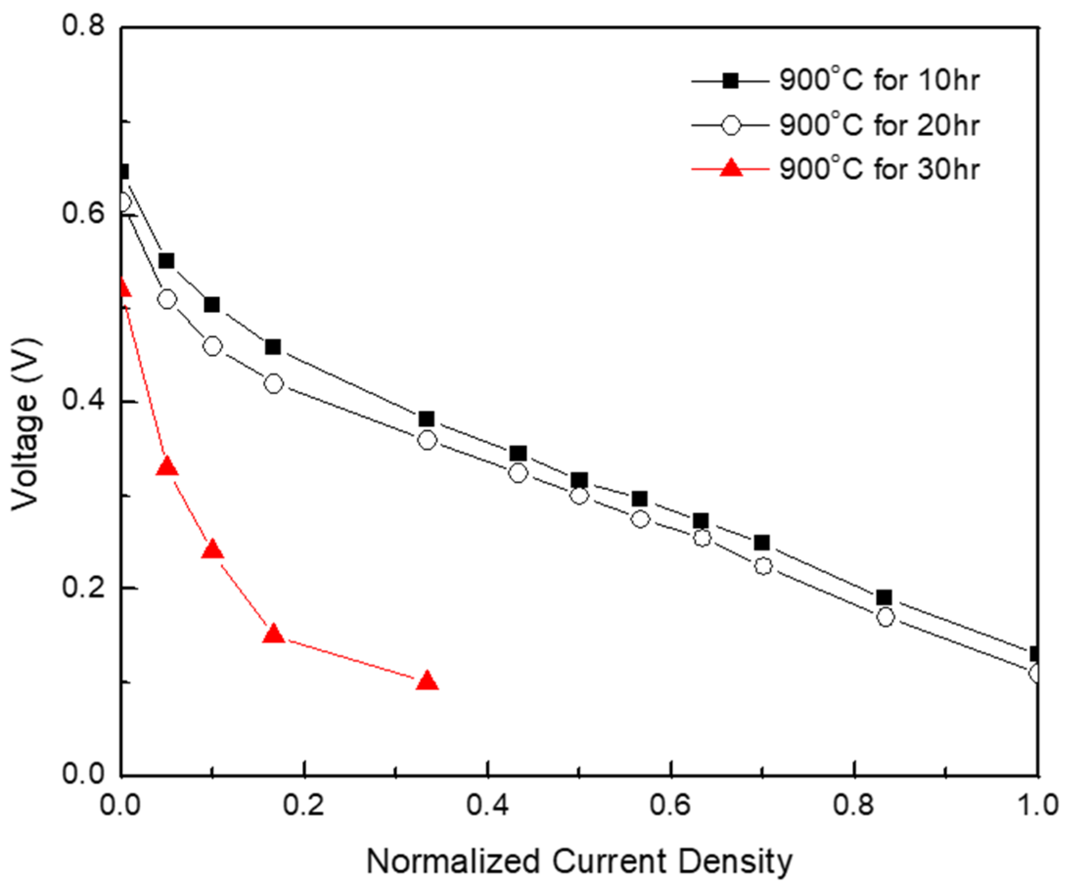 Energies 12 03207 g005 Energies 12 03207 g005