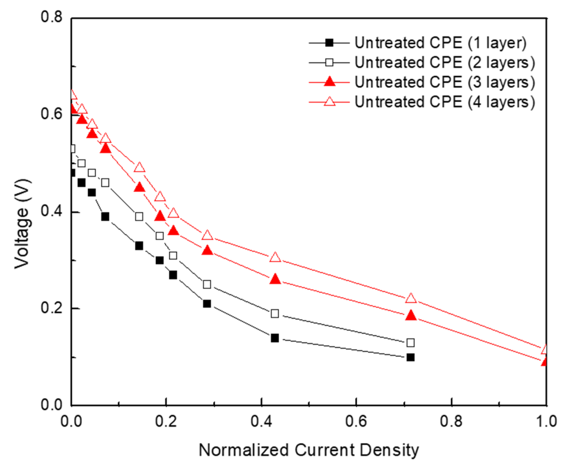 Energies 12 03207 g006 Energies 12 03207 g006