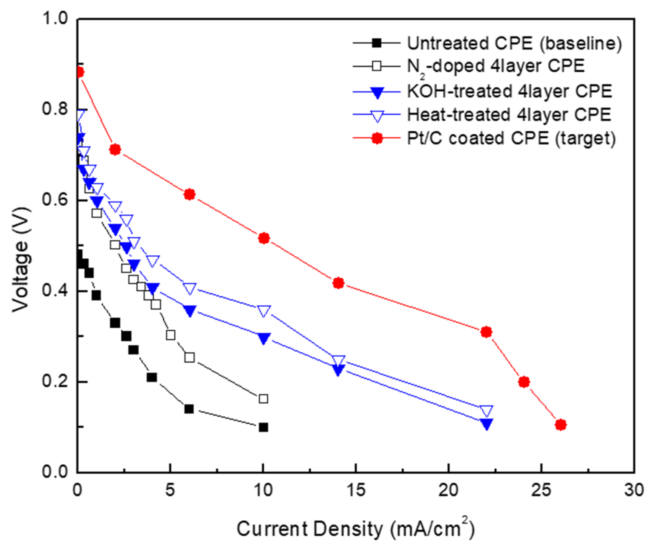 Energies 12 03207 g007 Energies 12 03207 g007