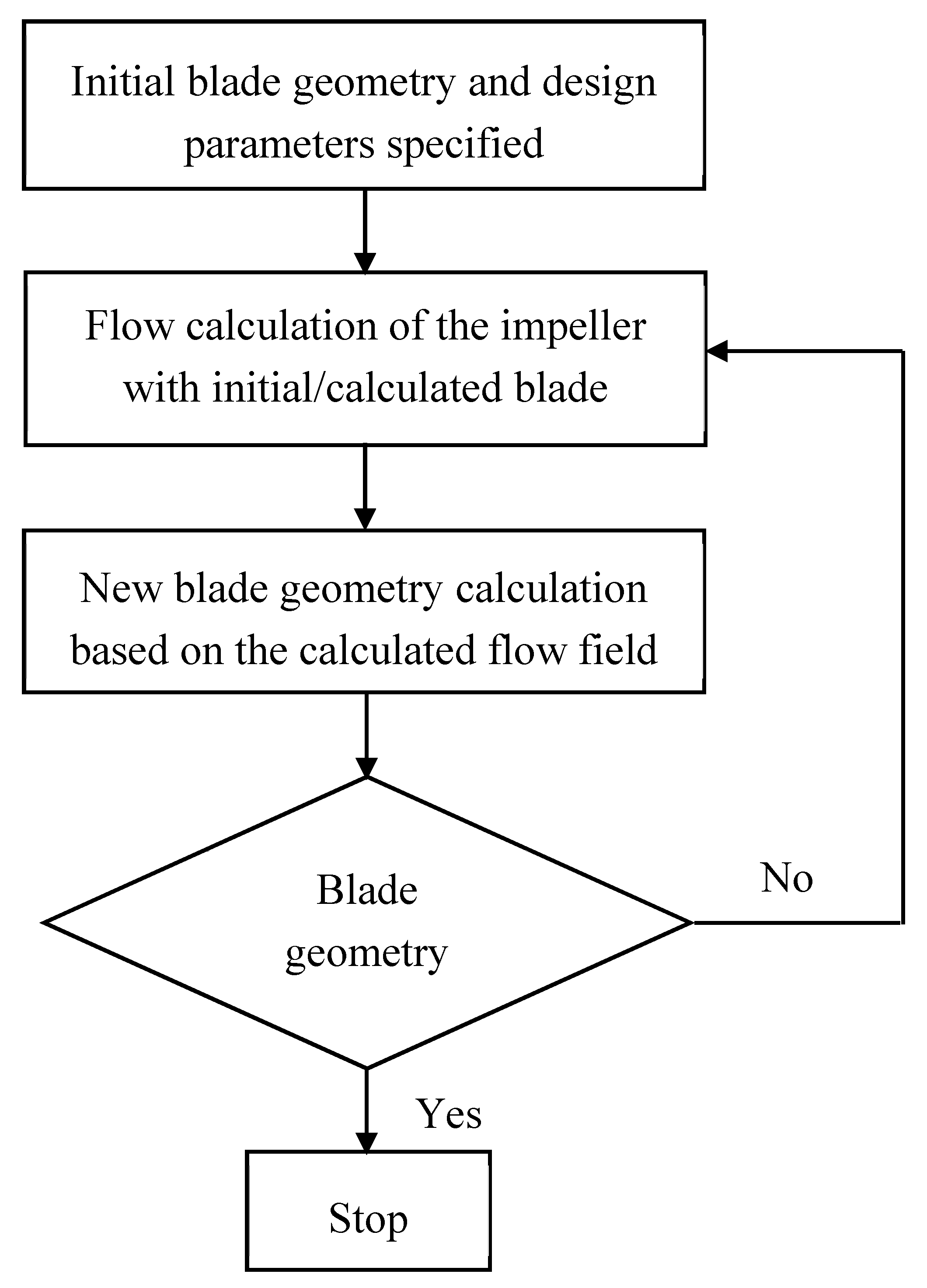 Energies 12 03210 g001
