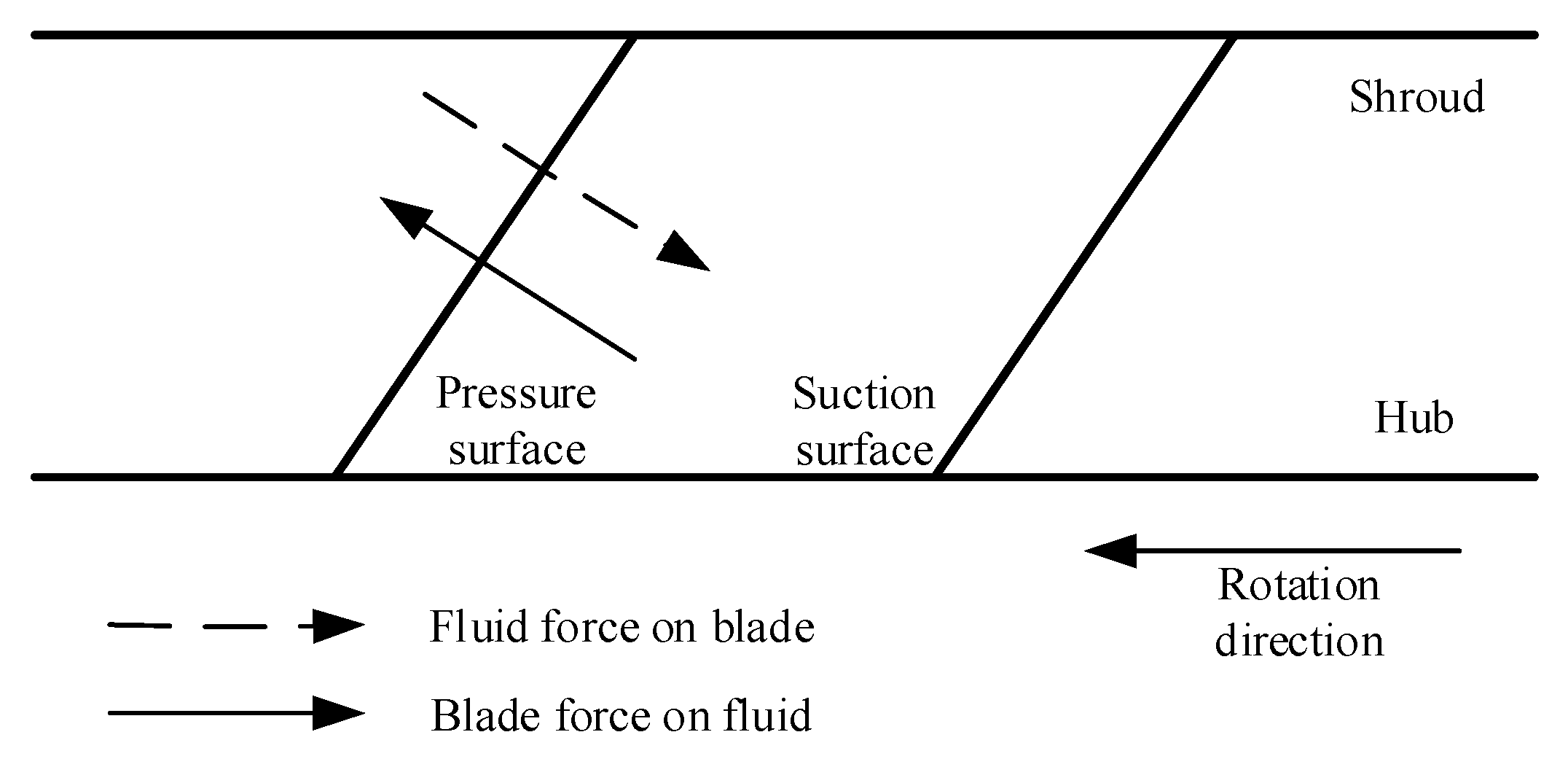 Energies 12 03210 g002