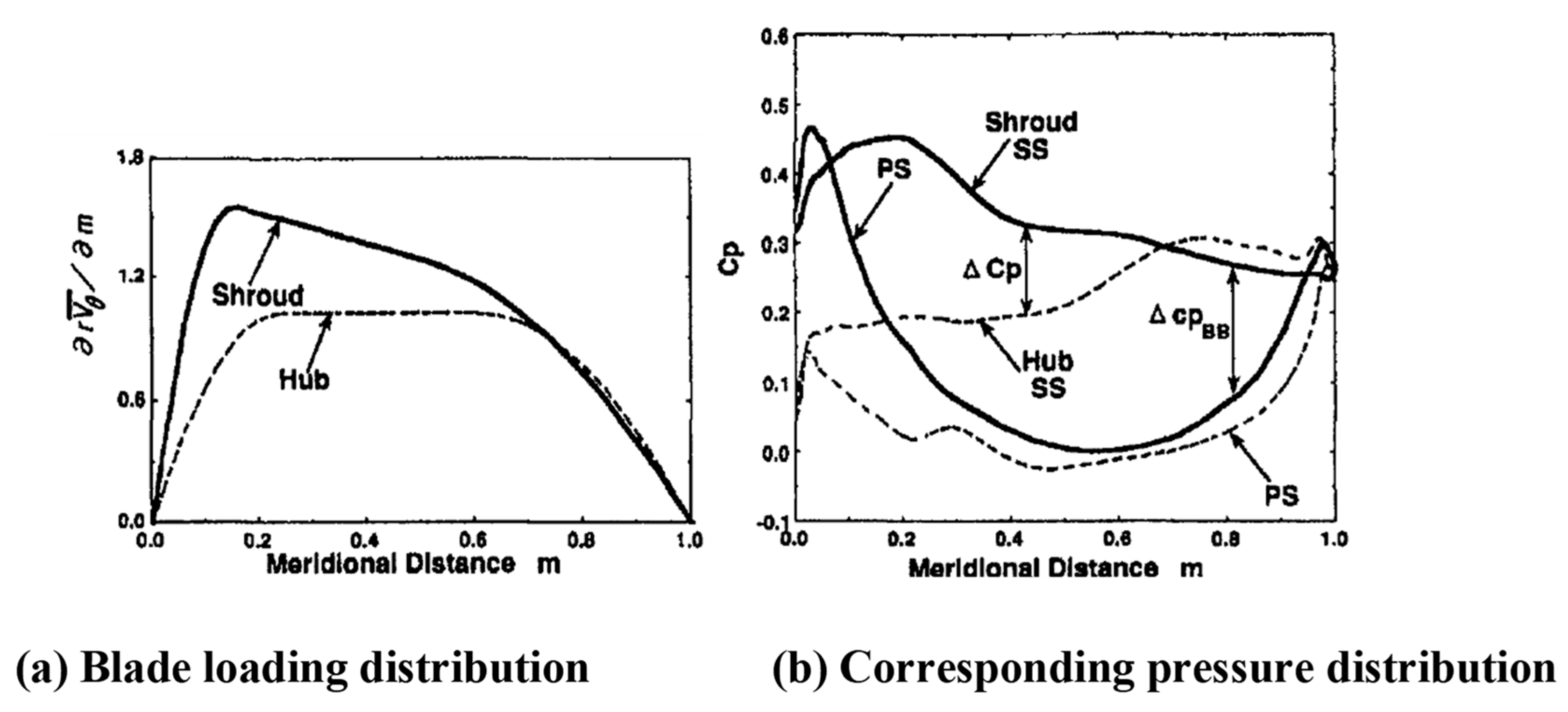 Energies 12 03210 g005