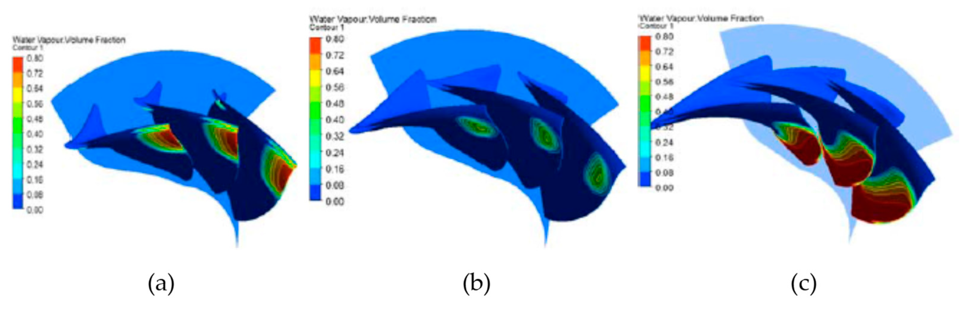 Energies 12 03210 g010