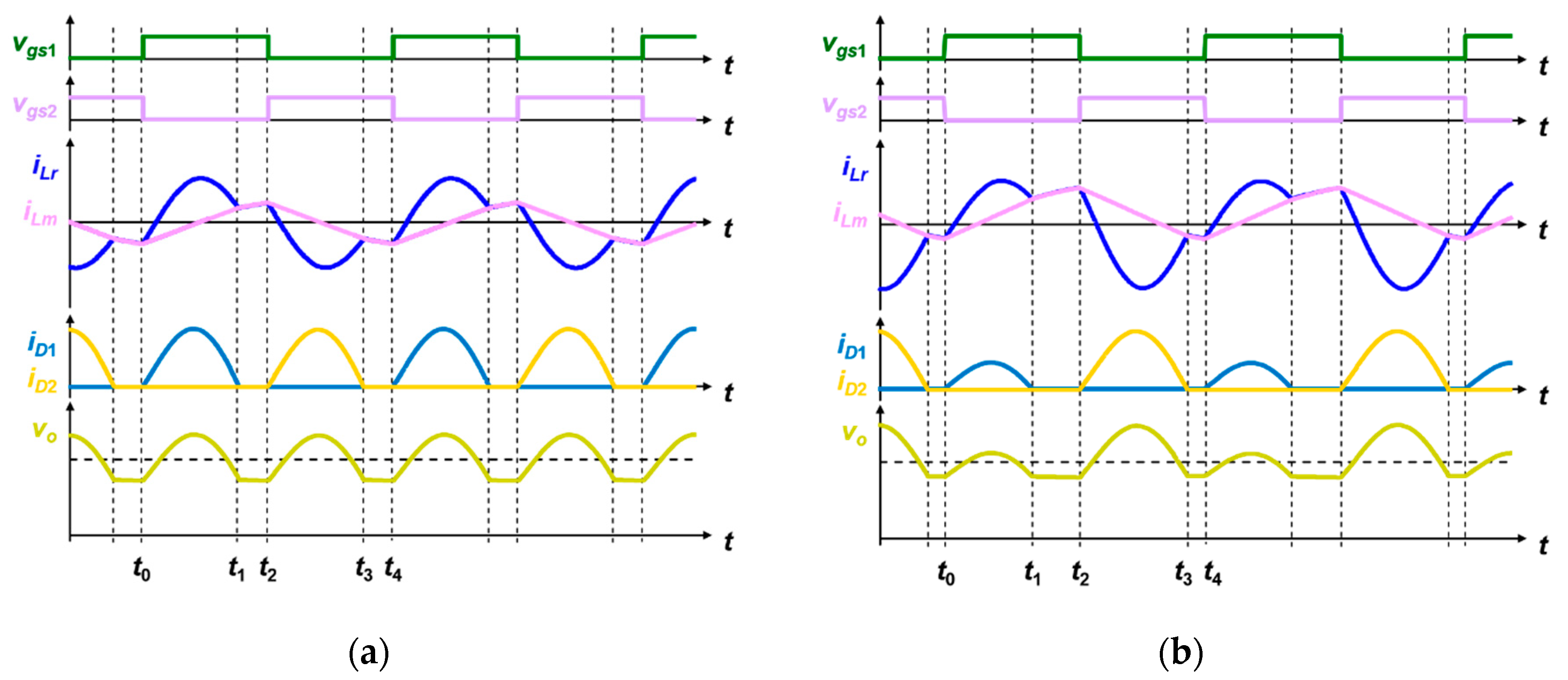 Energies Free FullText FluxBalance Control for LLC Resonant