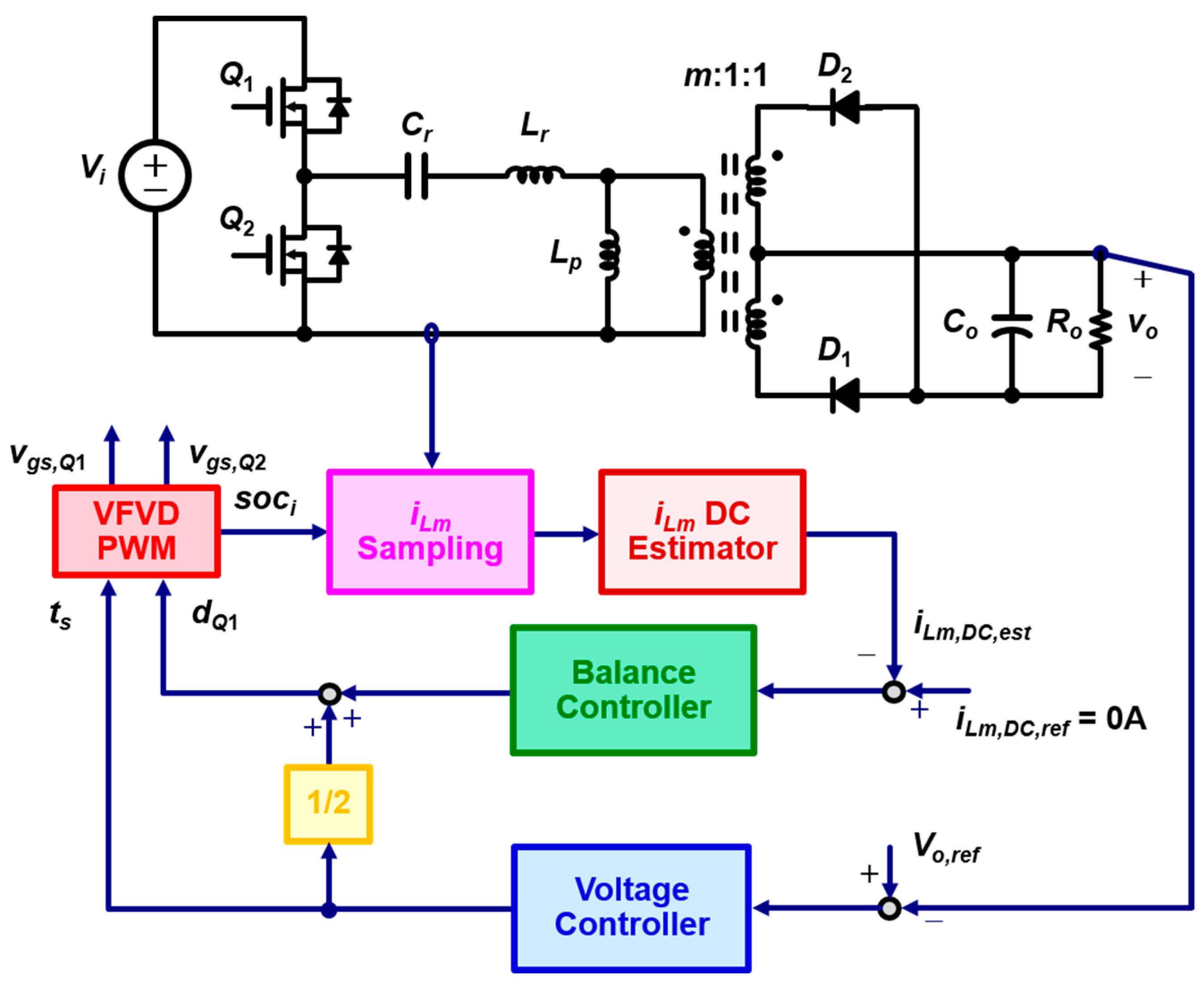 Energies Free FullText FluxBalance Control for LLC Resonant