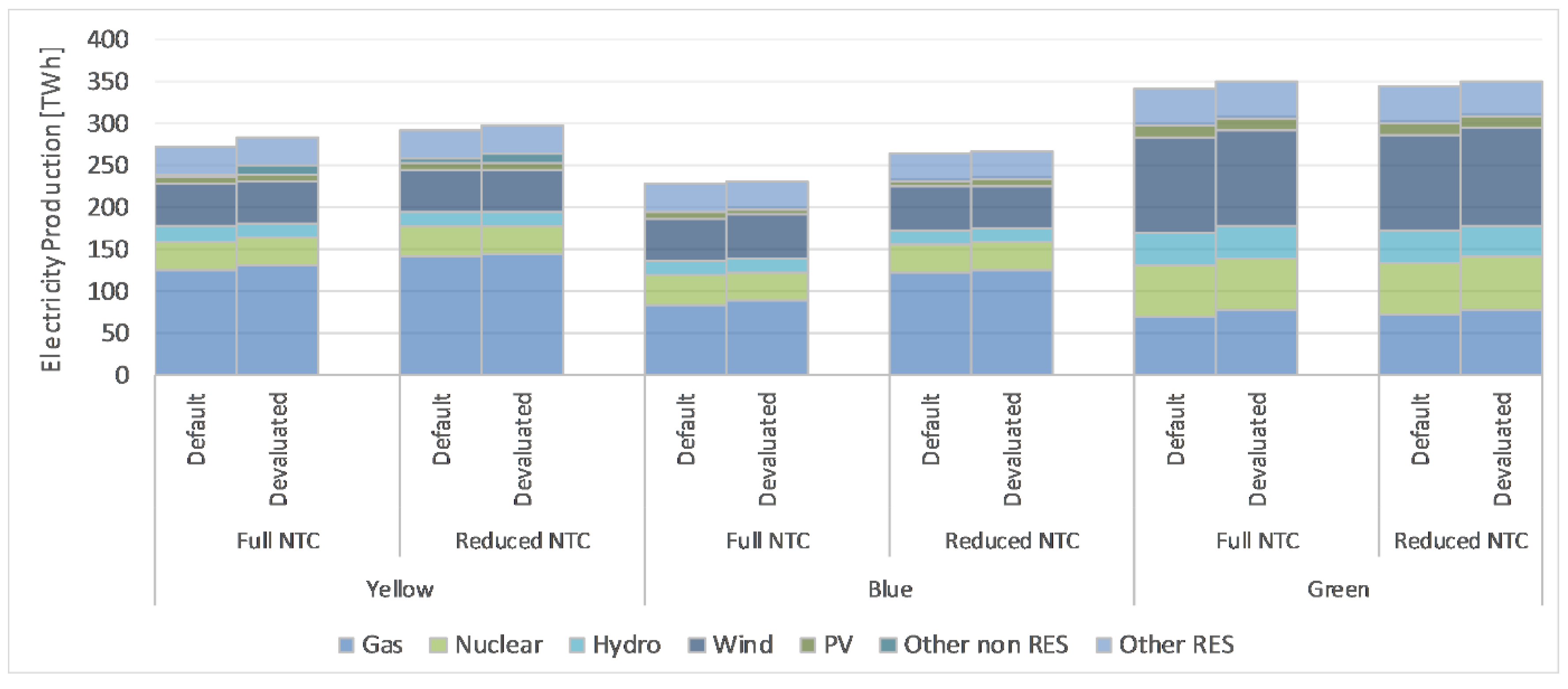 Energies 12 03212 g002
