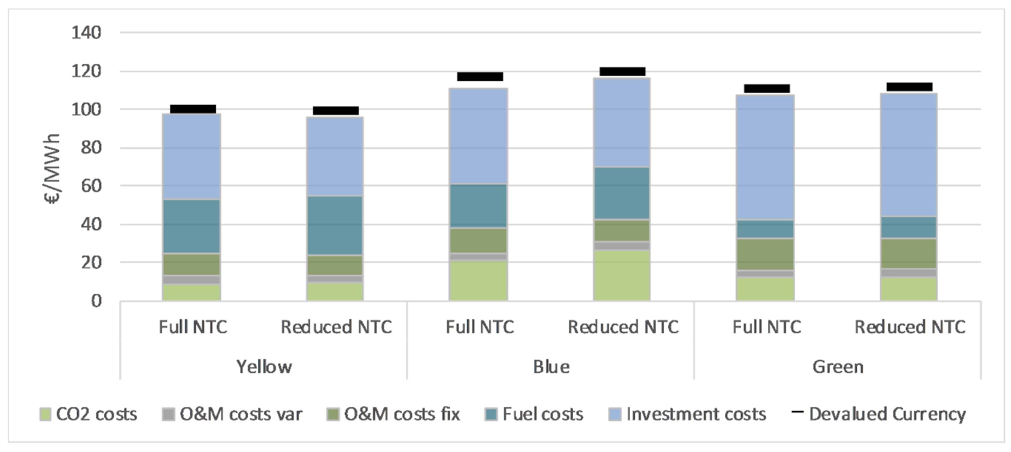 Energies 12 03212 g007