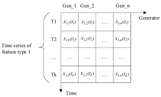 Energies Free Full Text A Hierarchical Self Adaptive Method For Post Disturbance Transient Stability Assessment Of Power Systems Using An Integrated Cnn Based Ensemble Classifier Html