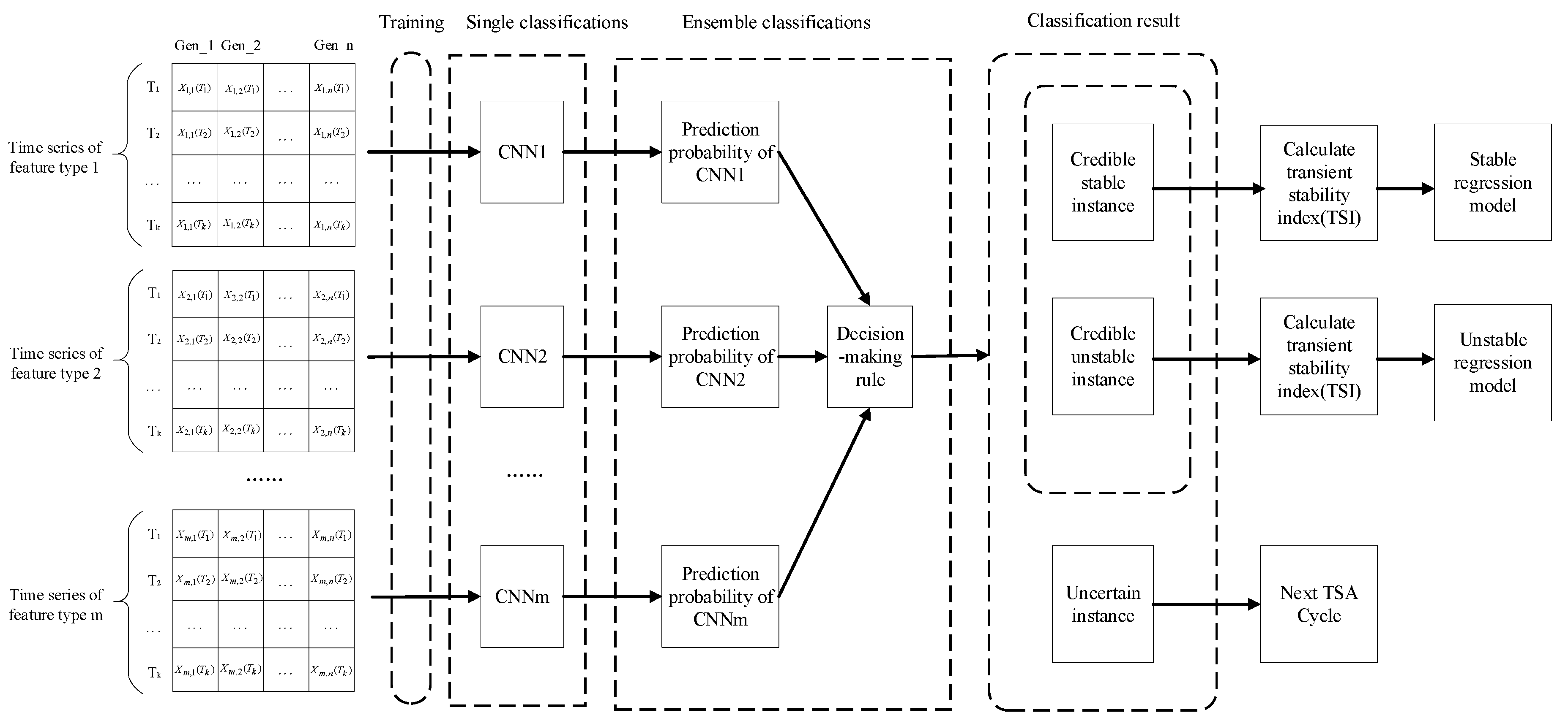 Energies 12 03217 g003