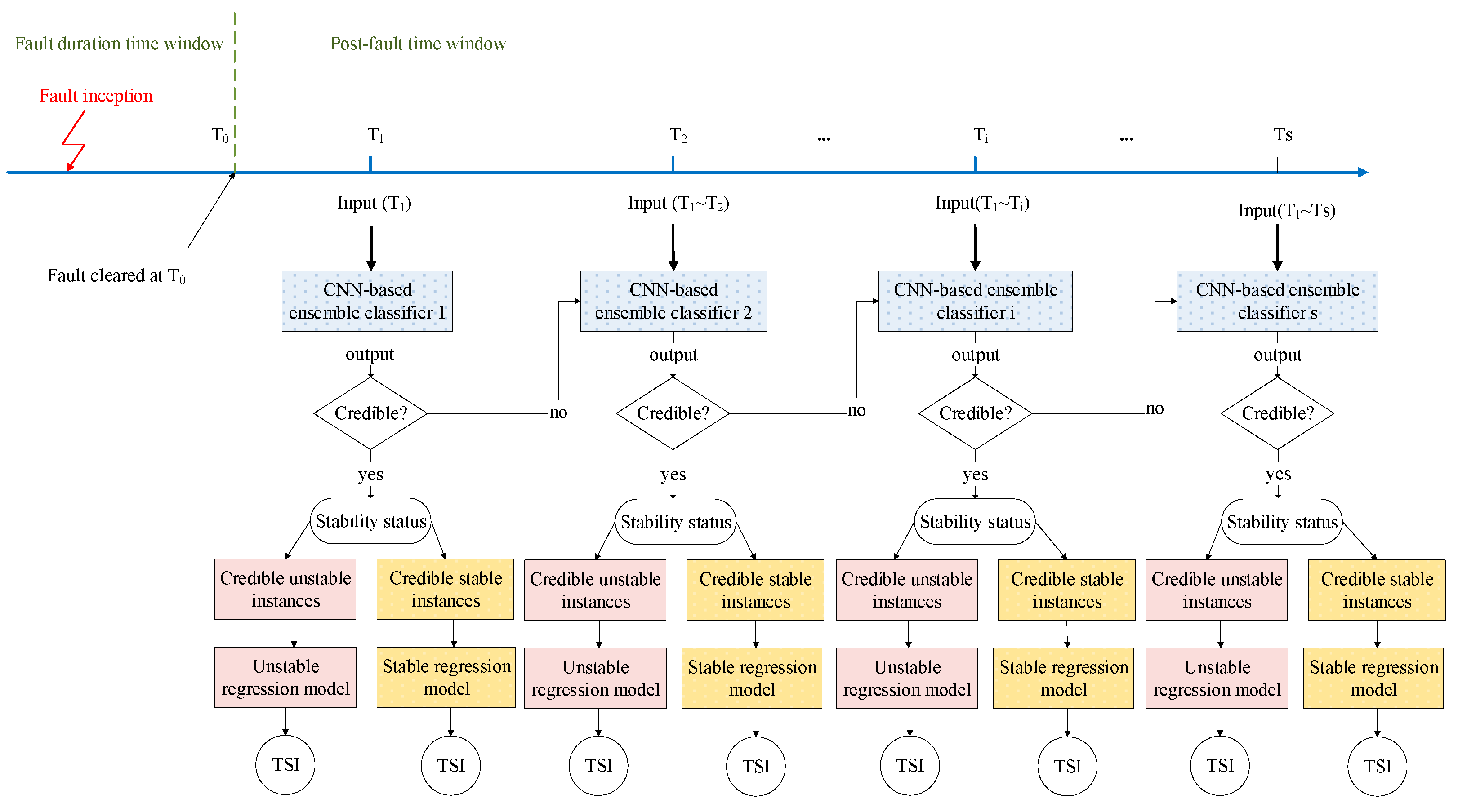 Energies 12 03217 g004