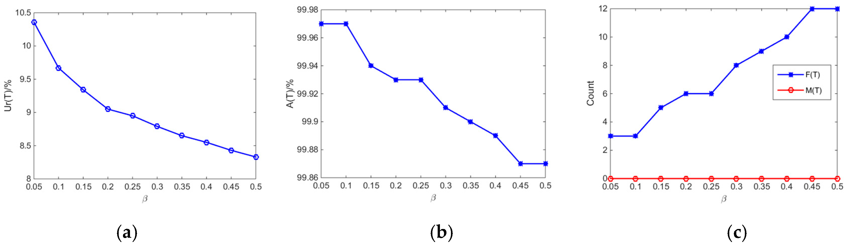 Energies 12 03217 g007